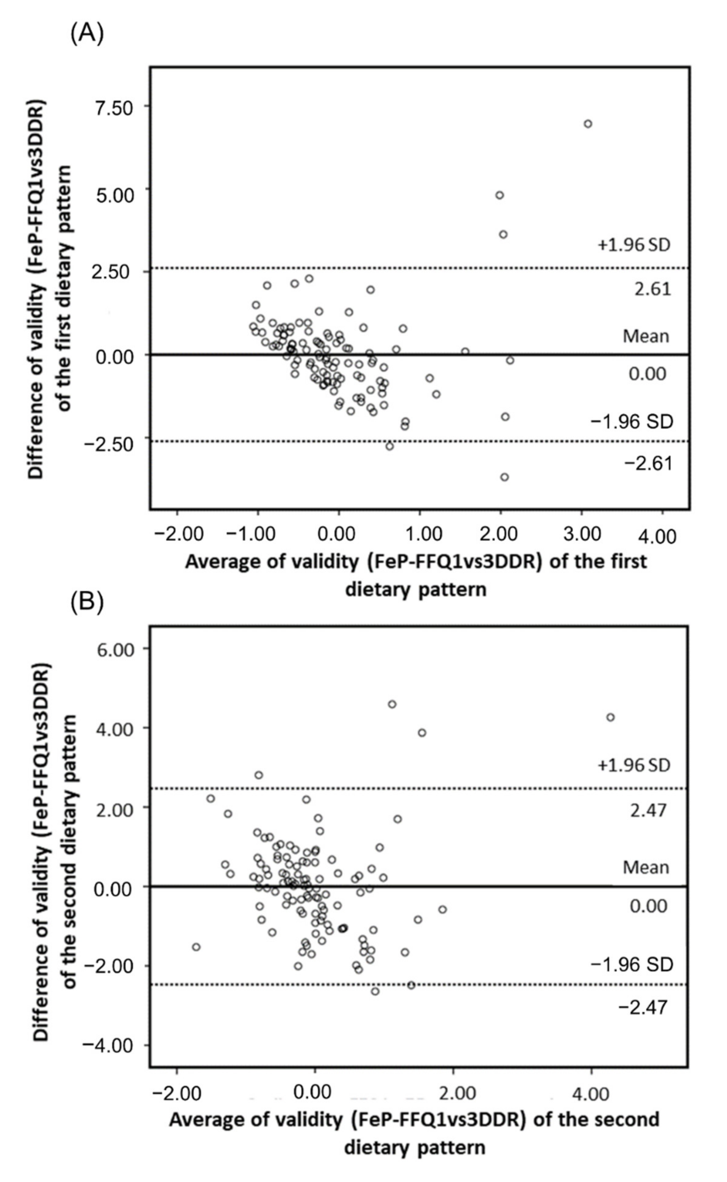 Nutrients 14 02313 g002