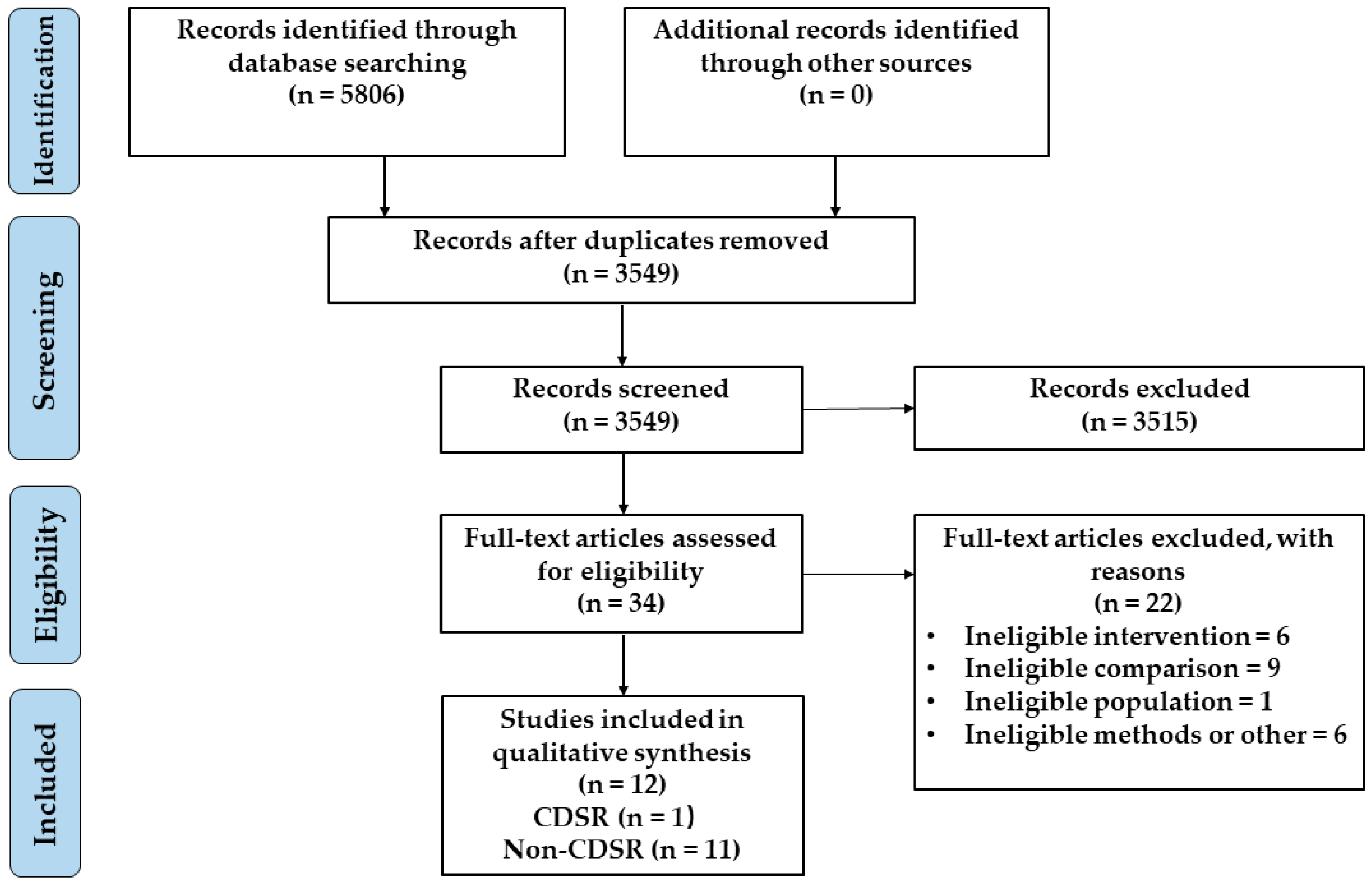 Nutrients 14 02315 g001