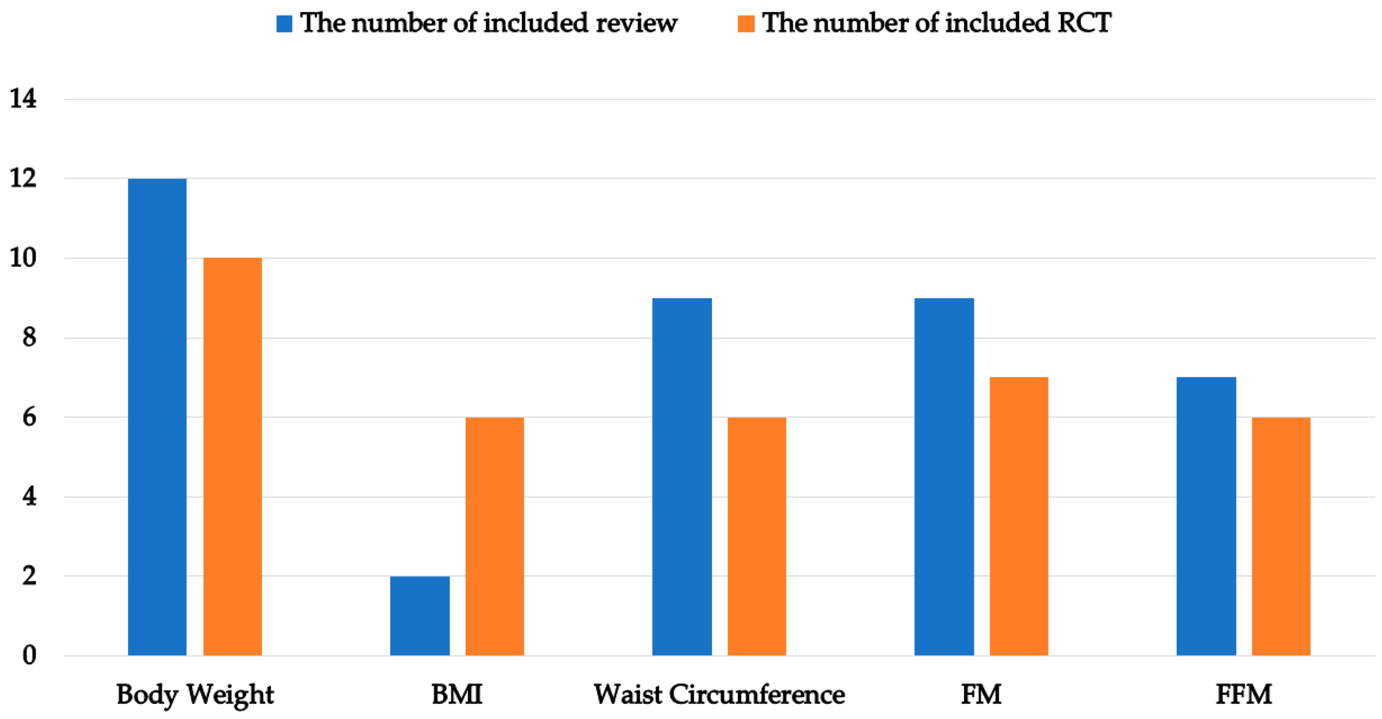 Nutrients 14 02315 g002