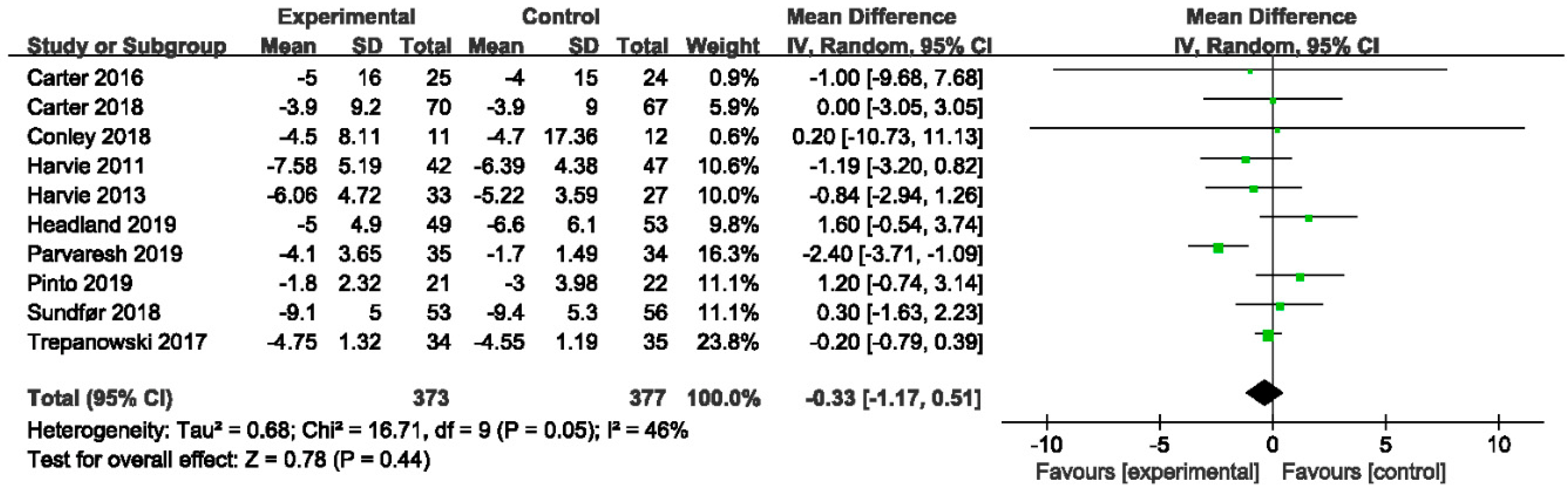 Nutrients 14 02315 g003