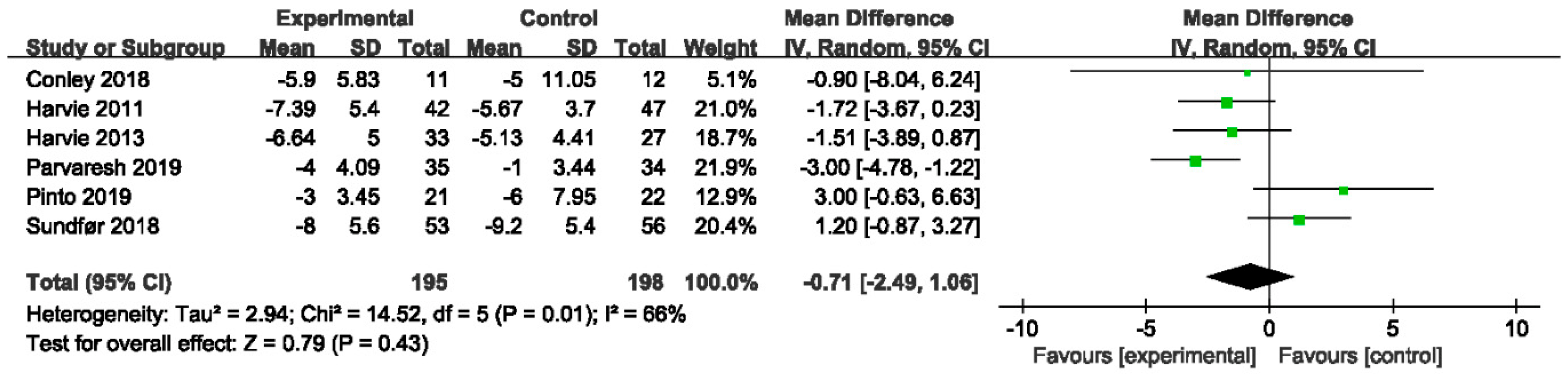 Nutrients 14 02315 g005