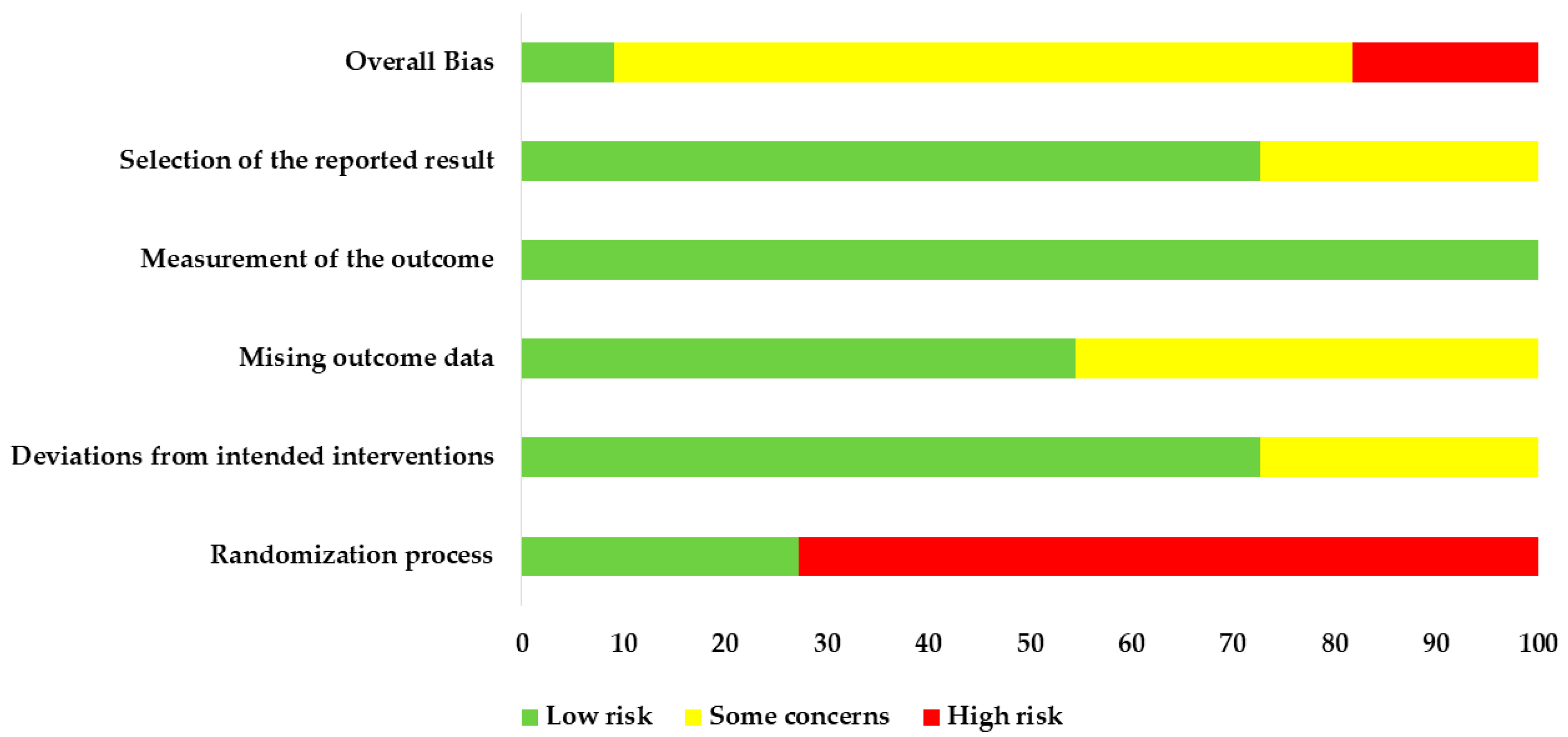 Nutrients 14 02315 g007