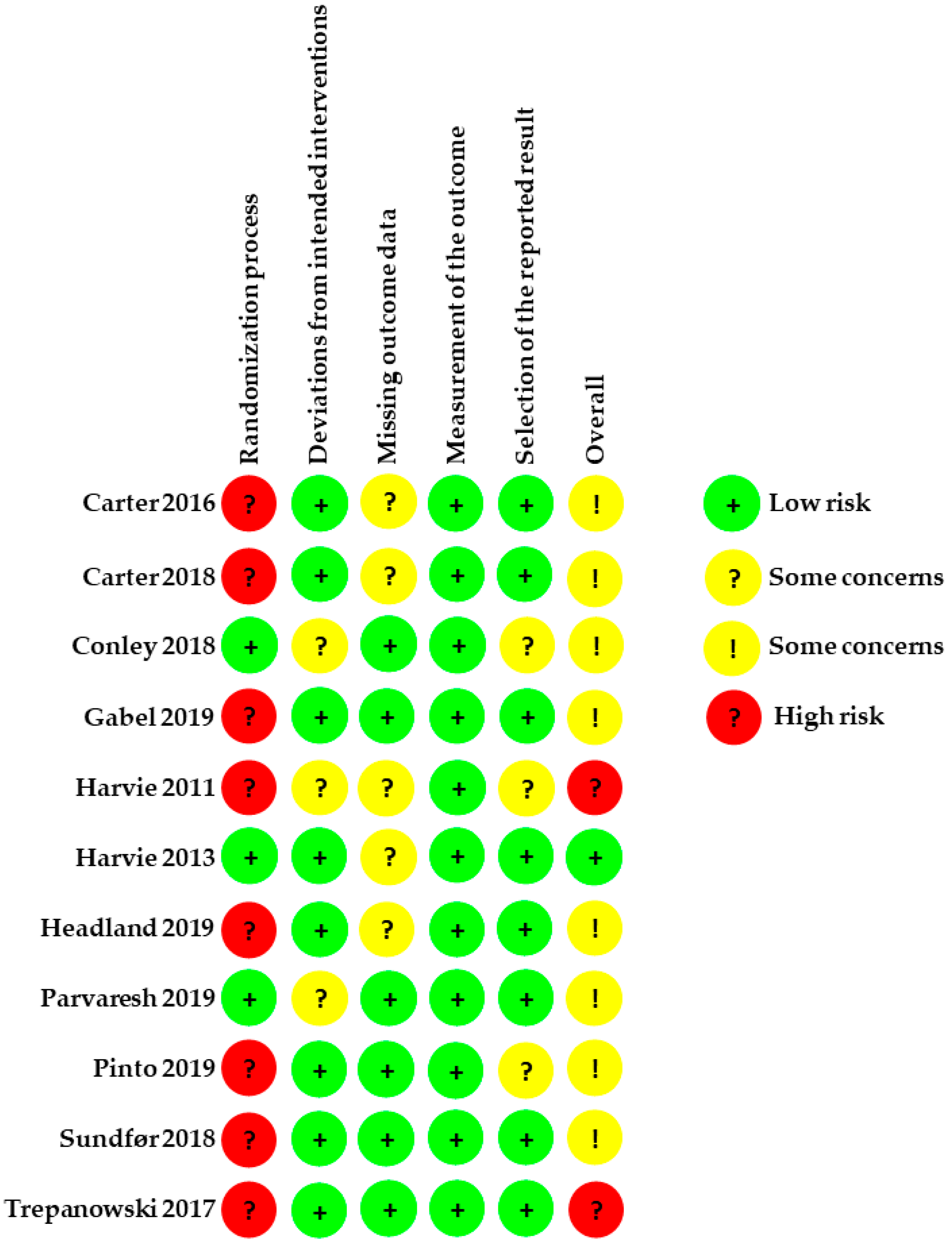 Nutrients 14 02315 g008