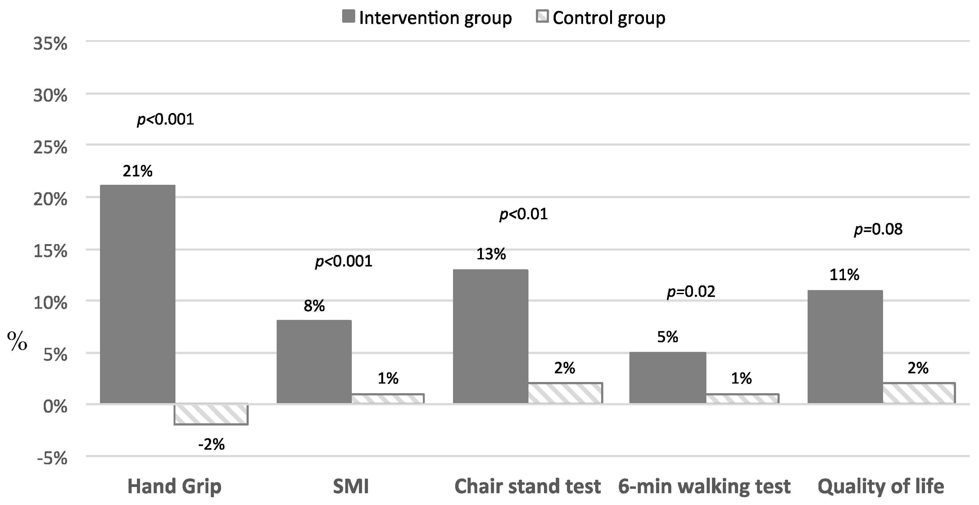 Nutrients 14 02316 g002