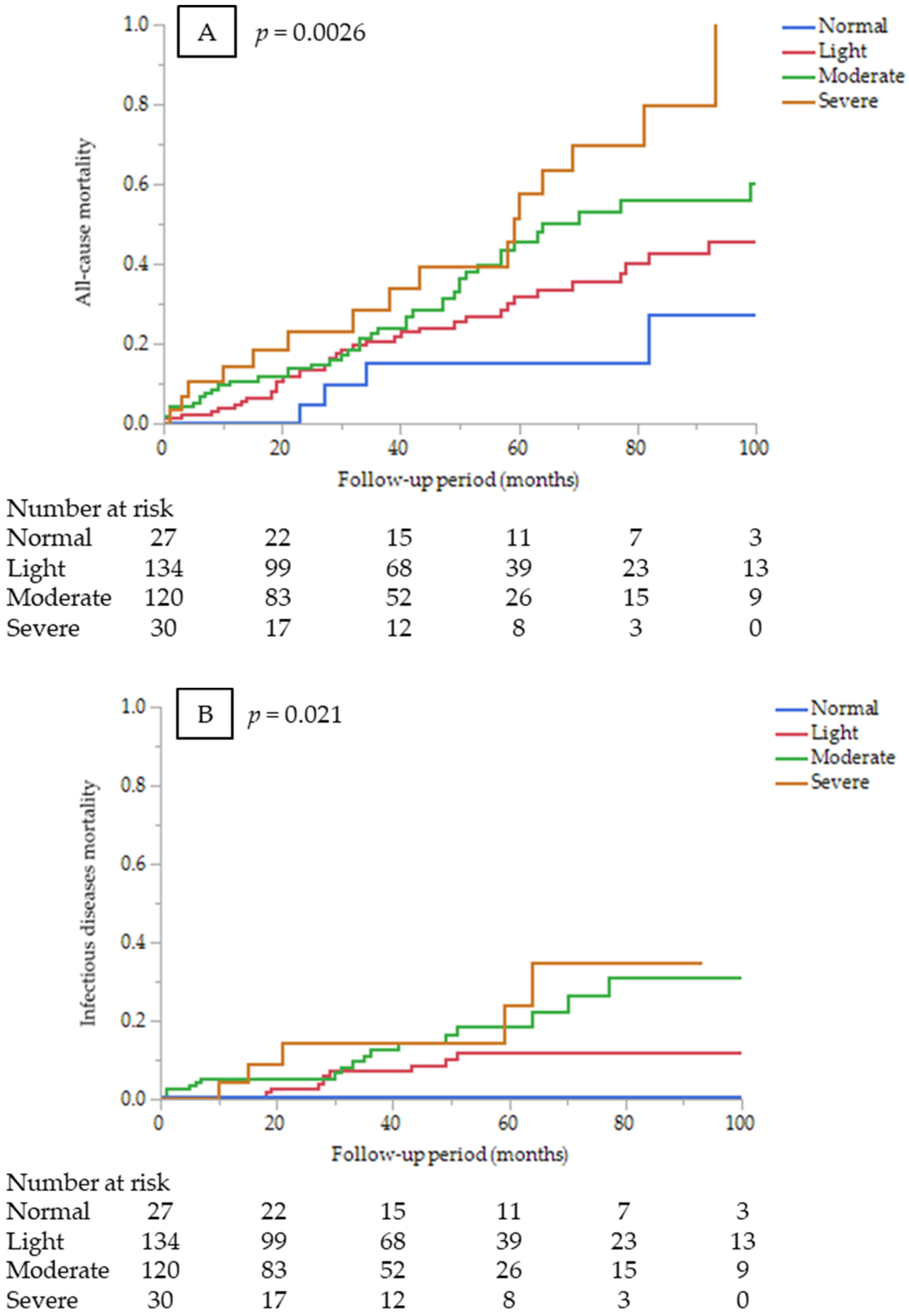 Nutrients 14 02317 g001a 550