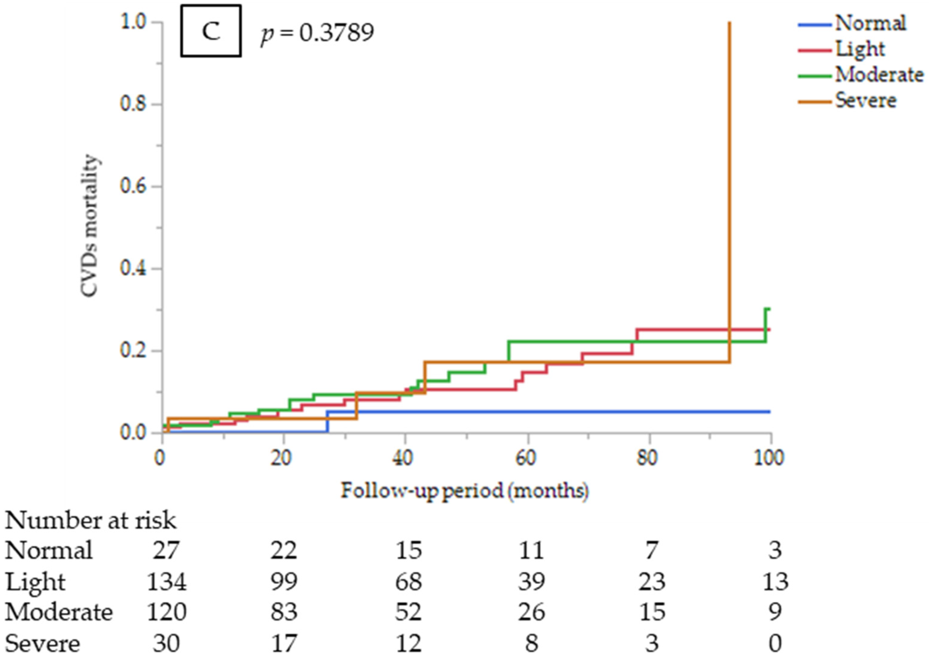 Nutrients 14 02317 g001b 550