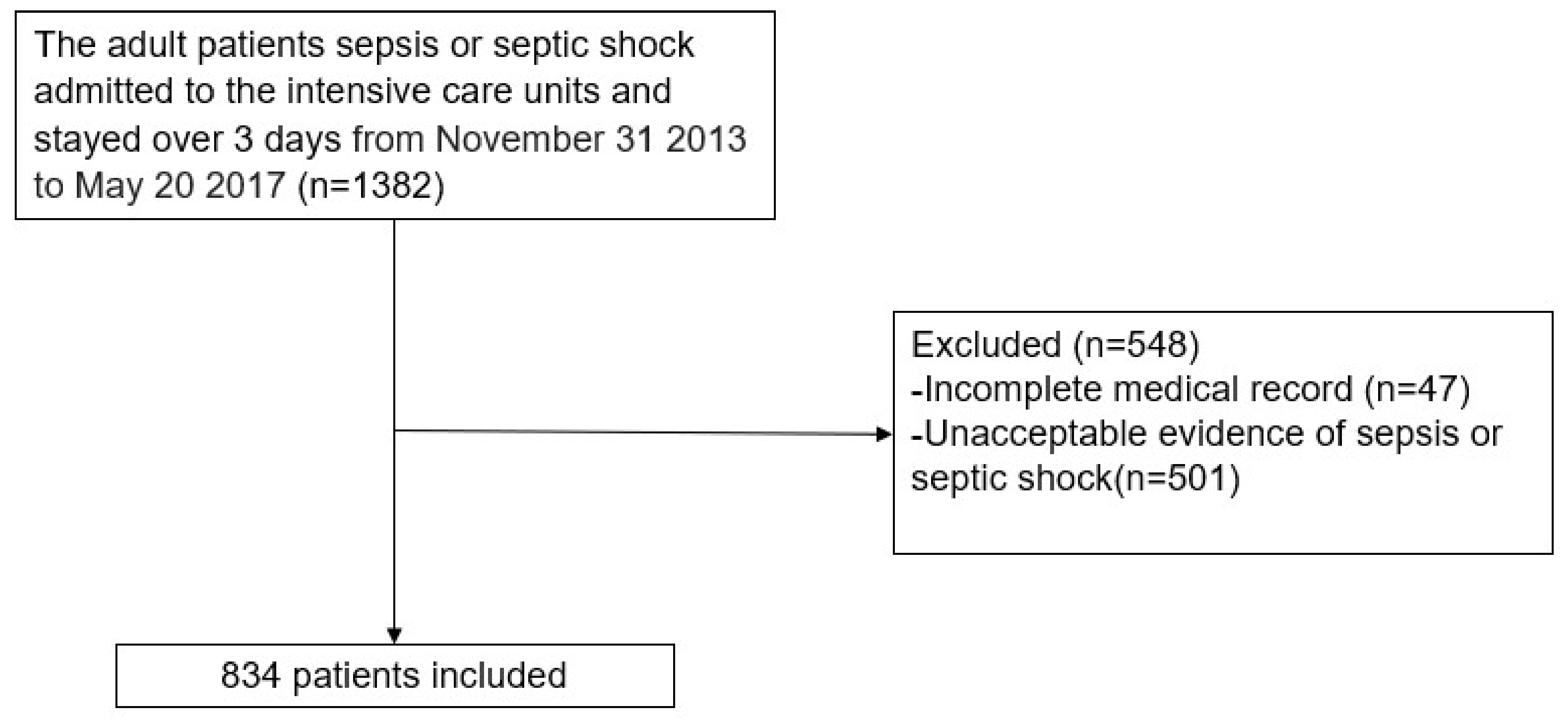 Nutrients 14 02318 g001