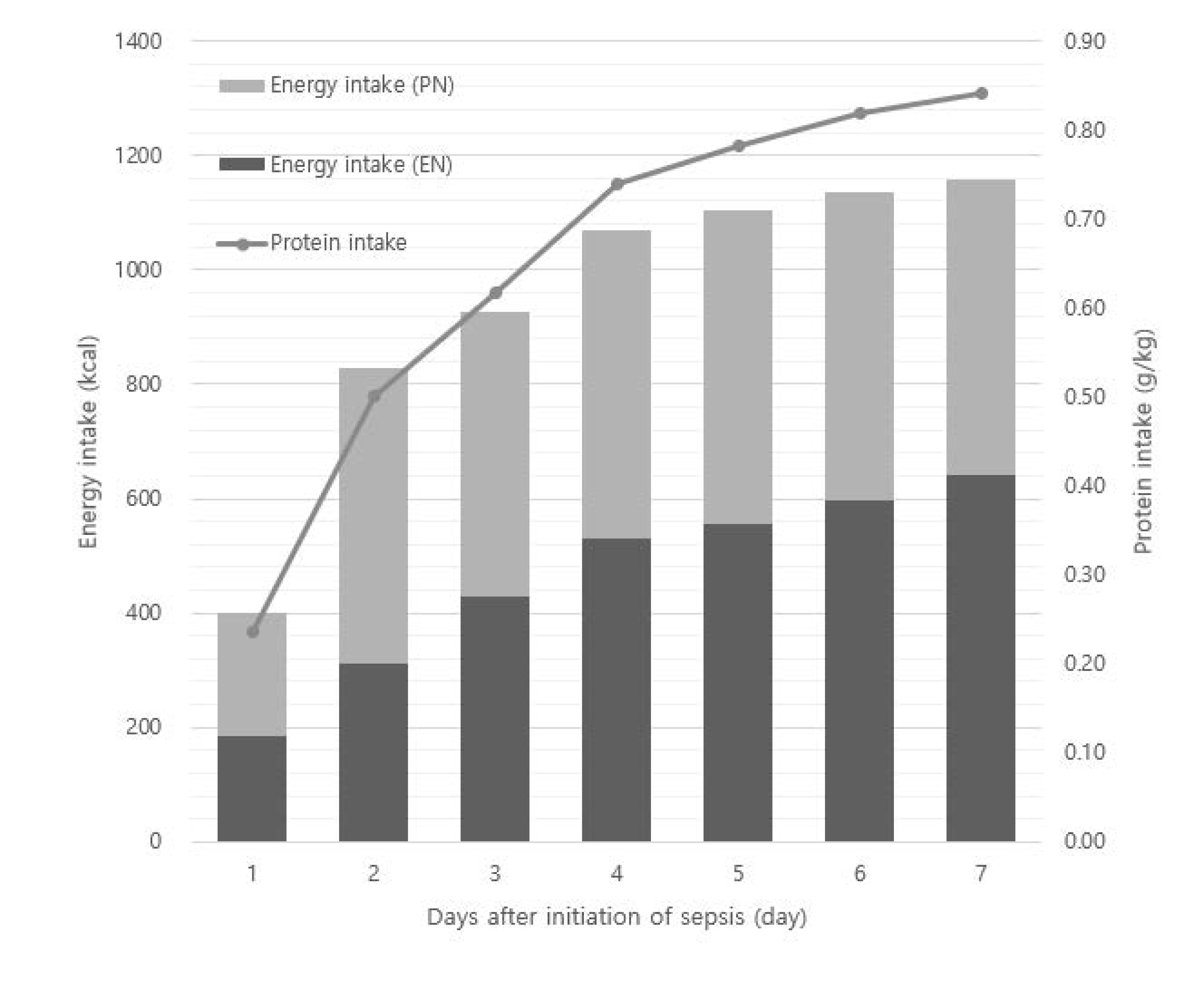 Nutrients 14 02318 g002
