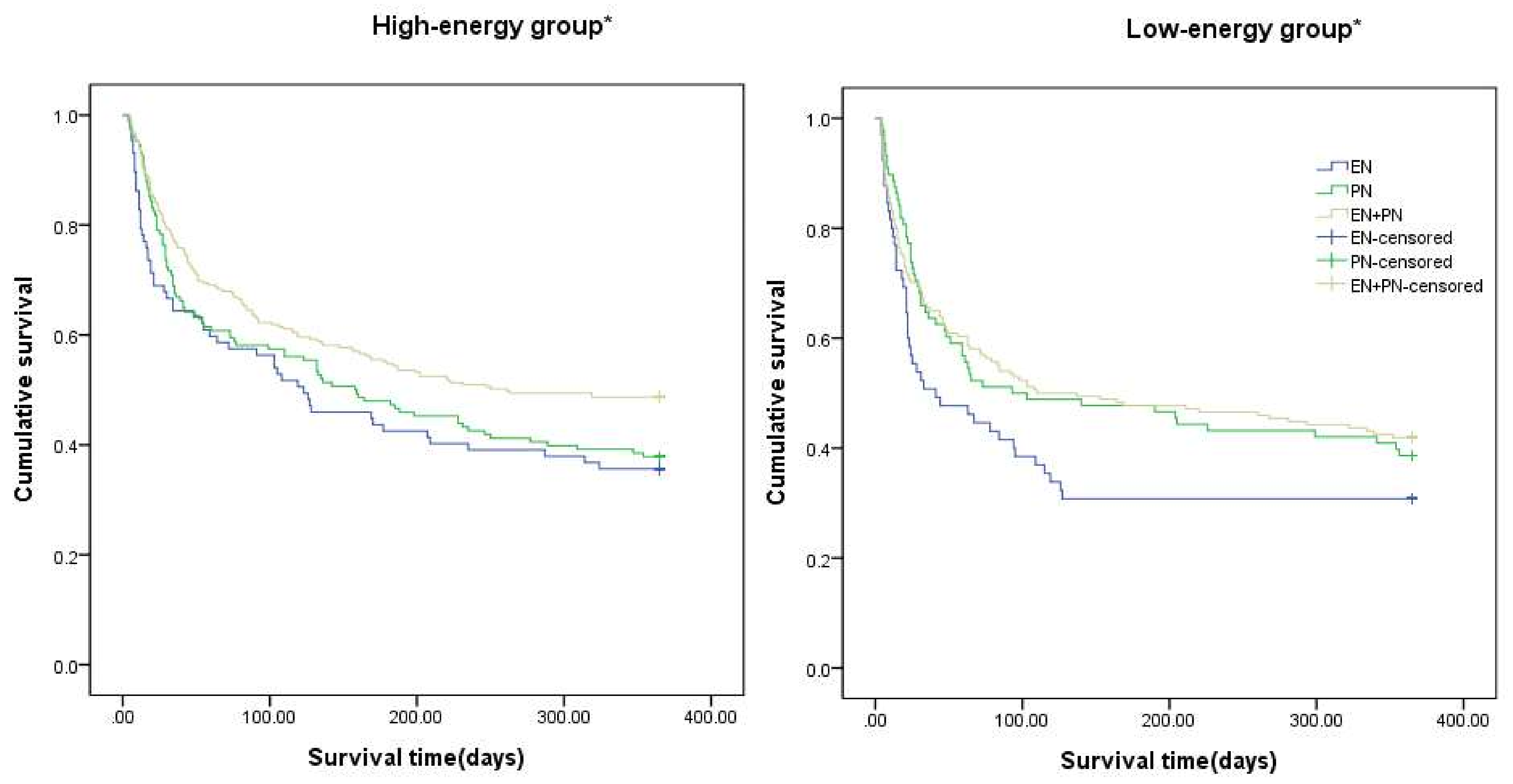Nutrients 14 02318 g003