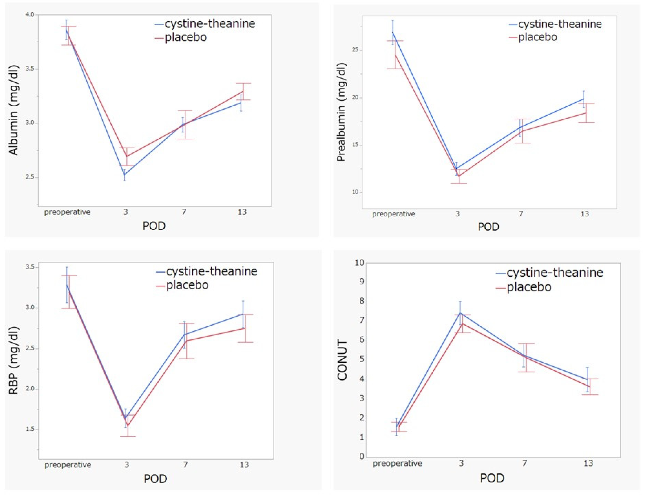 Nutrients 14 02319 g004