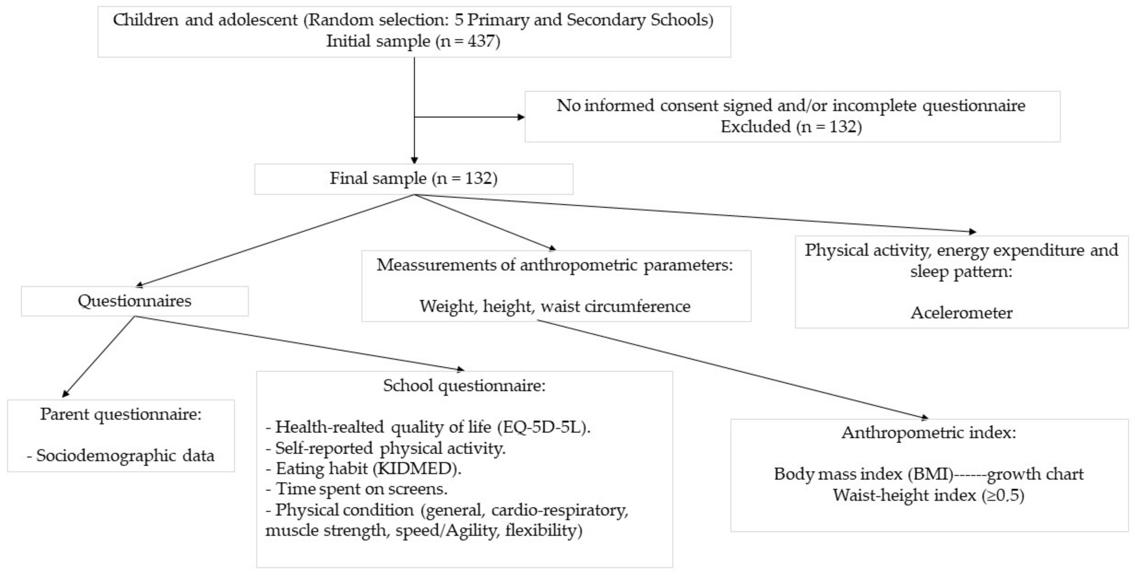 Nutrients 14 02322 g001
