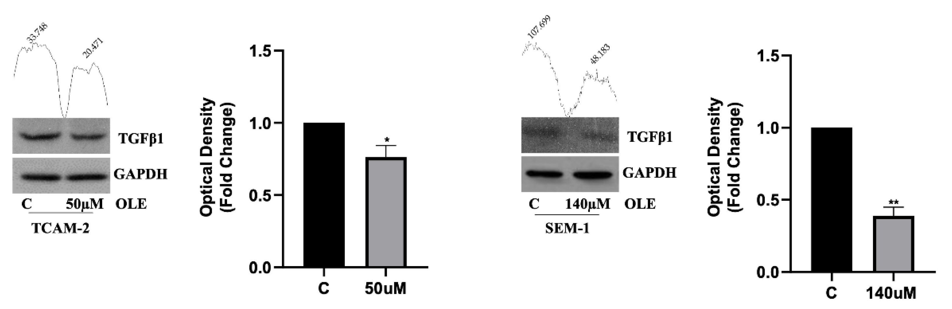 Nutrients 14 02323 g005