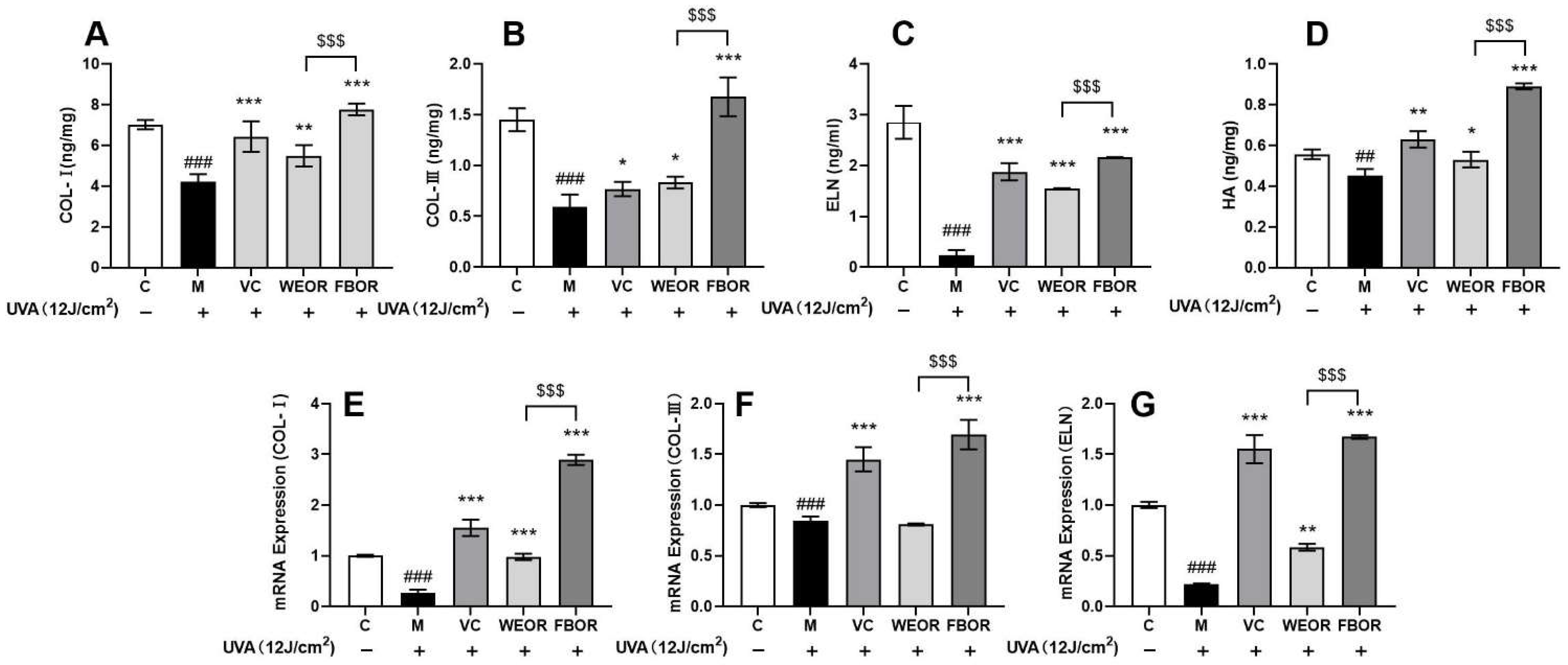 Nutrients 14 02324 g007