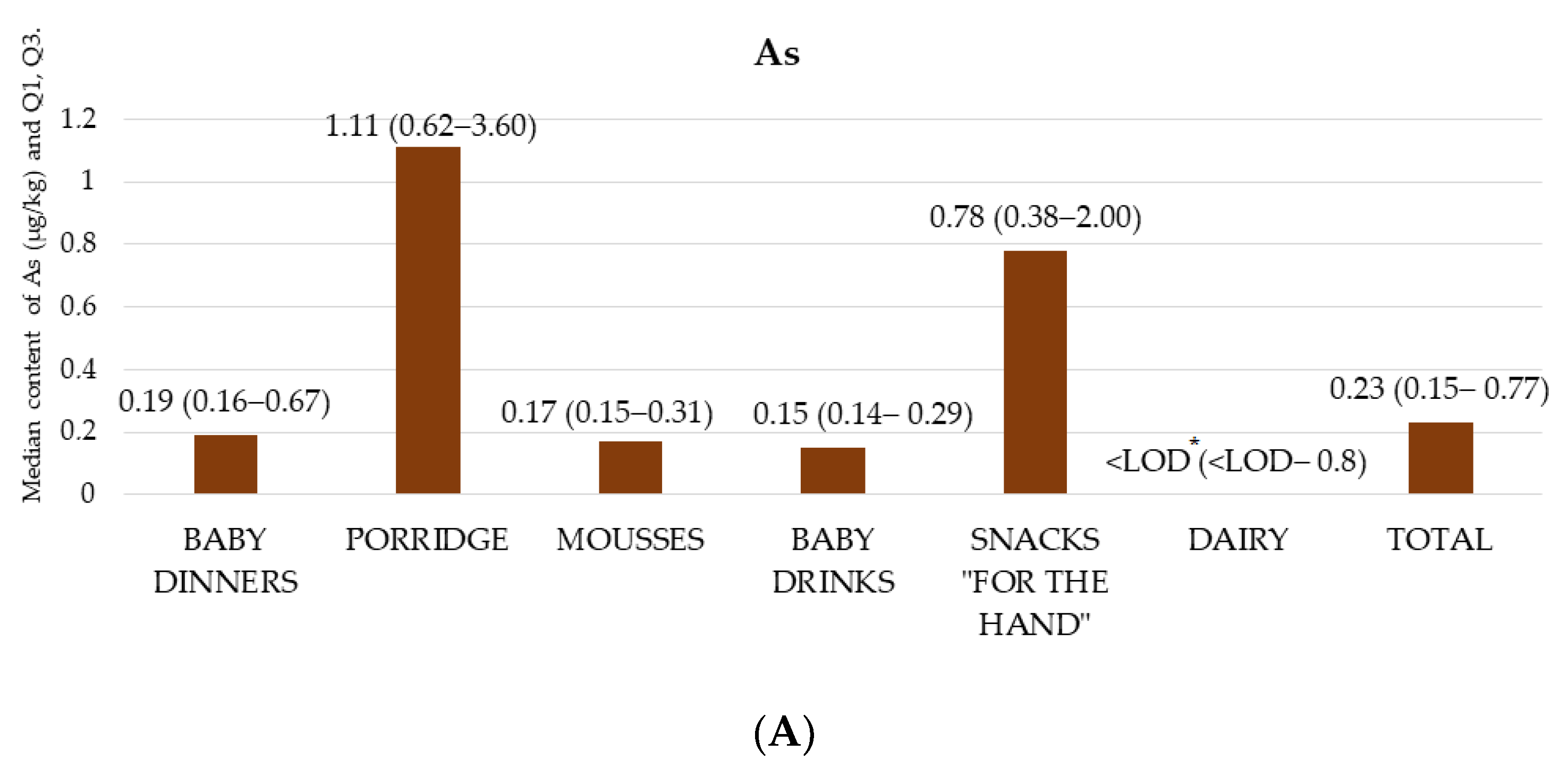 Nutrients 14 02325 g001a 550
