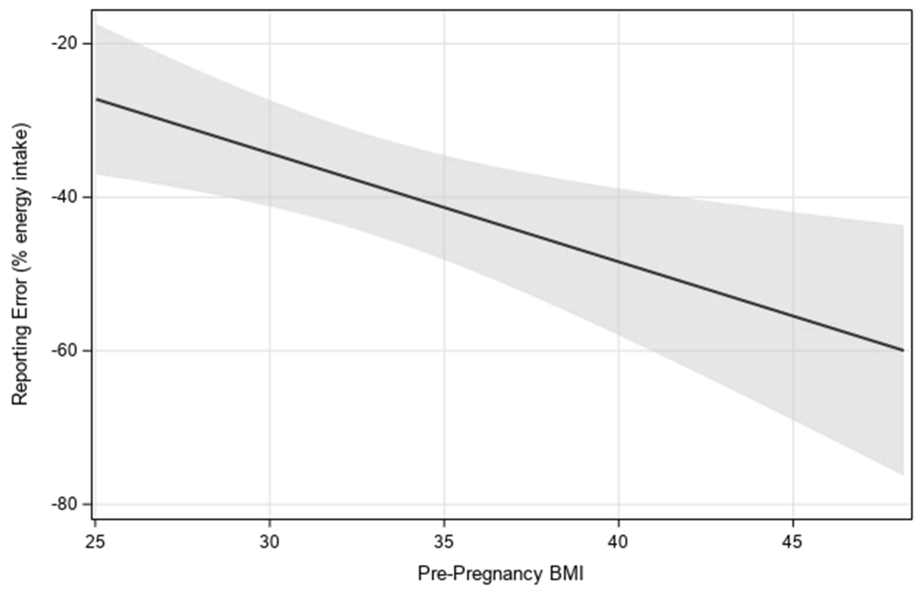 Nutrients 14 02326 g002