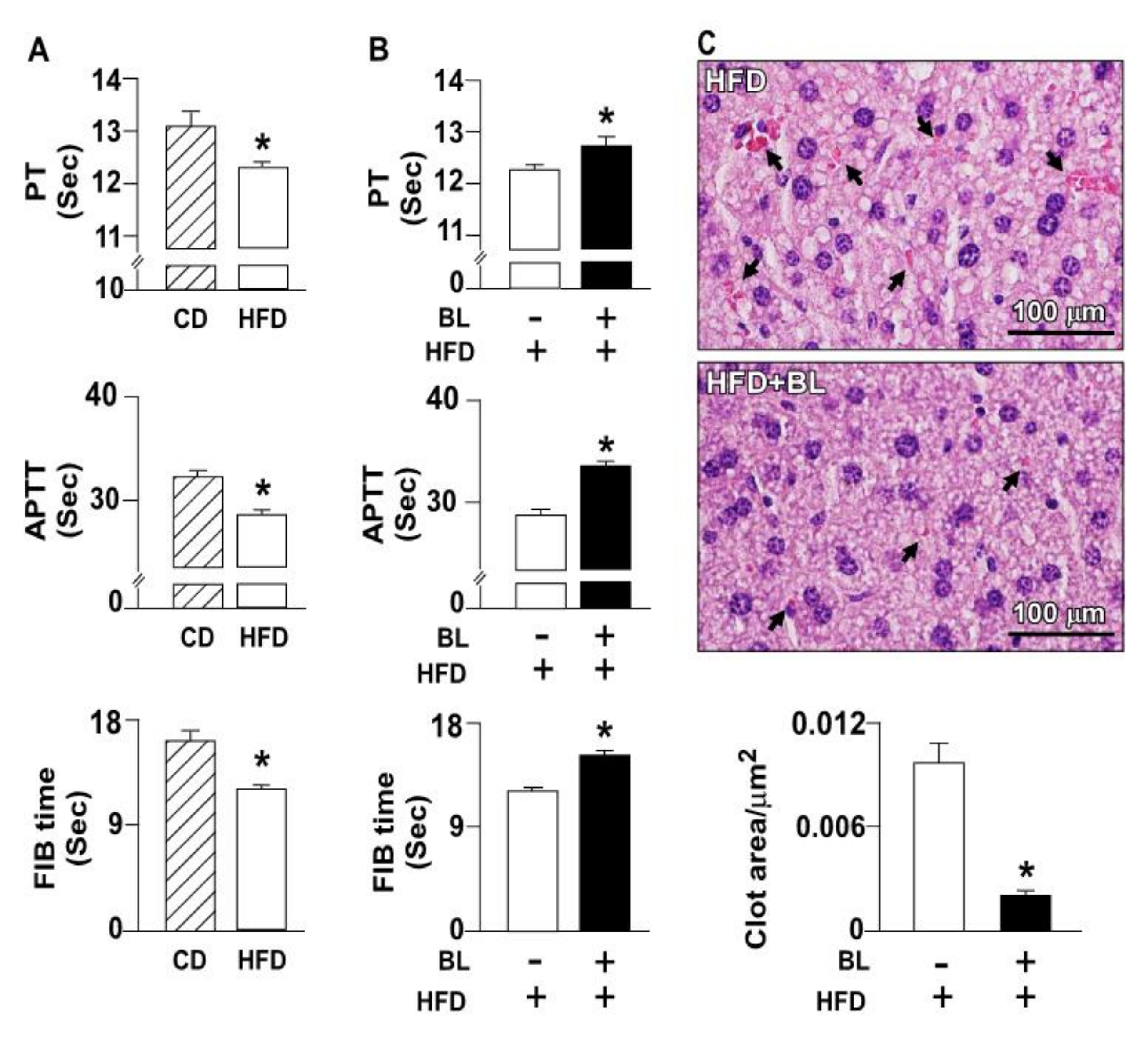 Nutrients 14 02329 g001