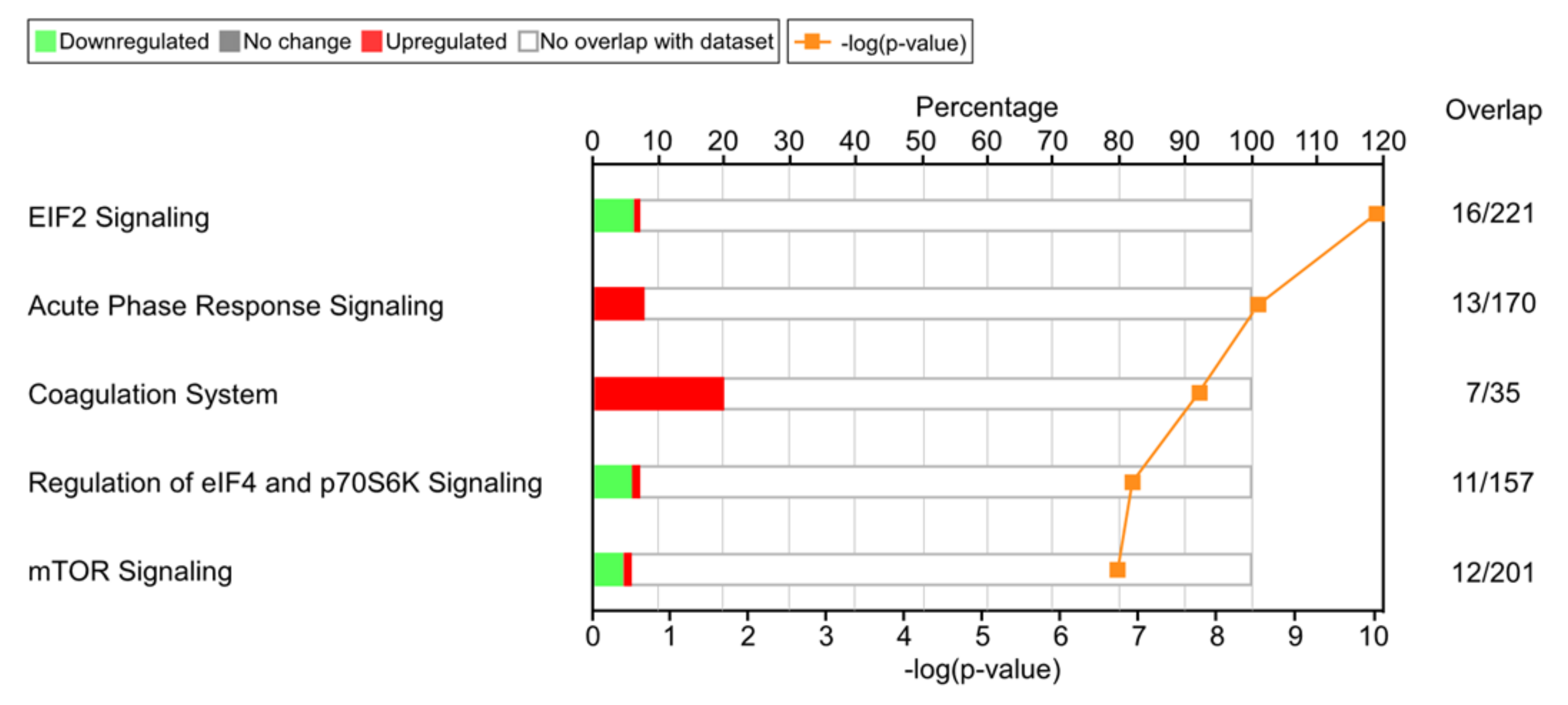 Nutrients 14 02329 g002