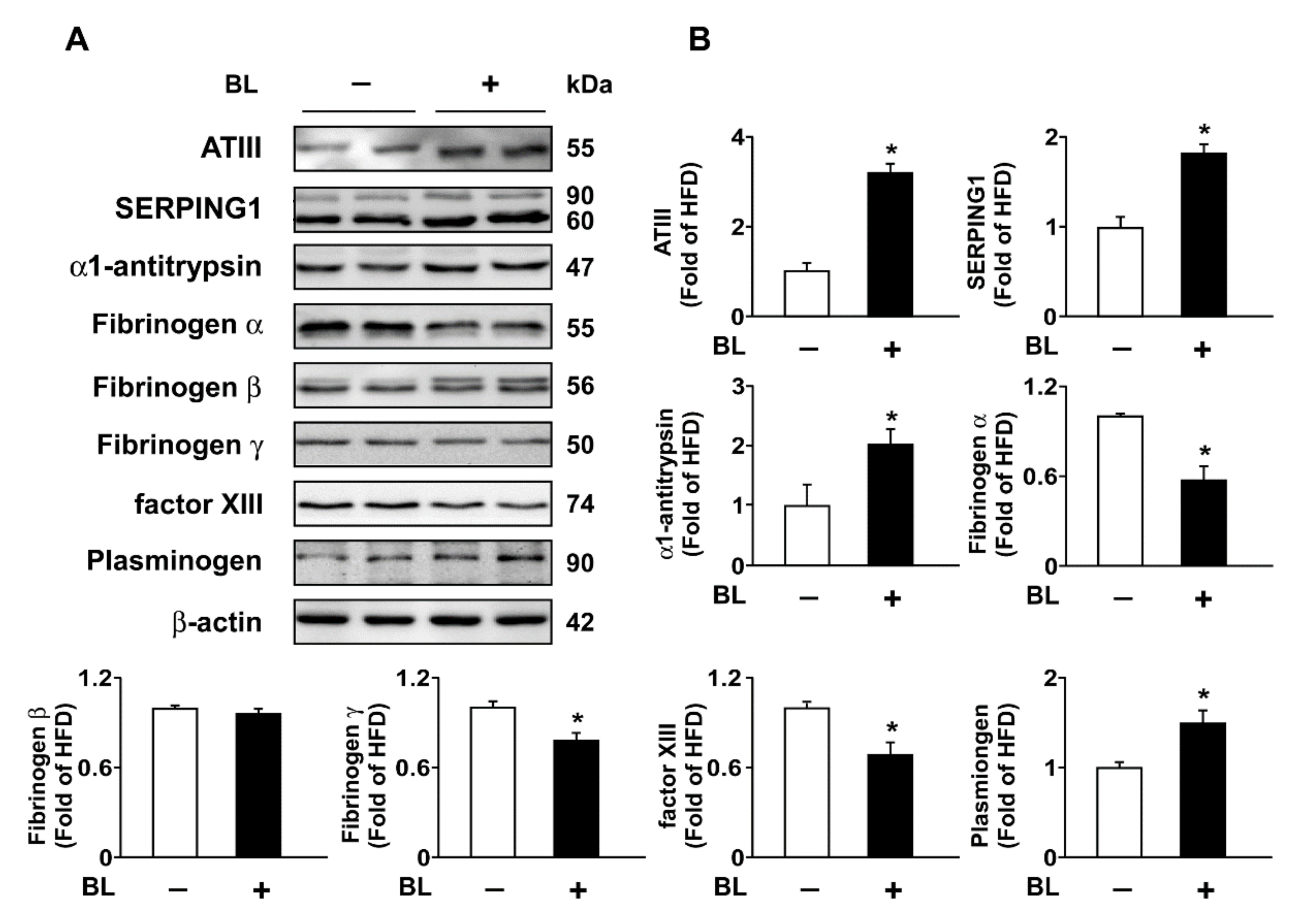 Nutrients 14 02329 g003