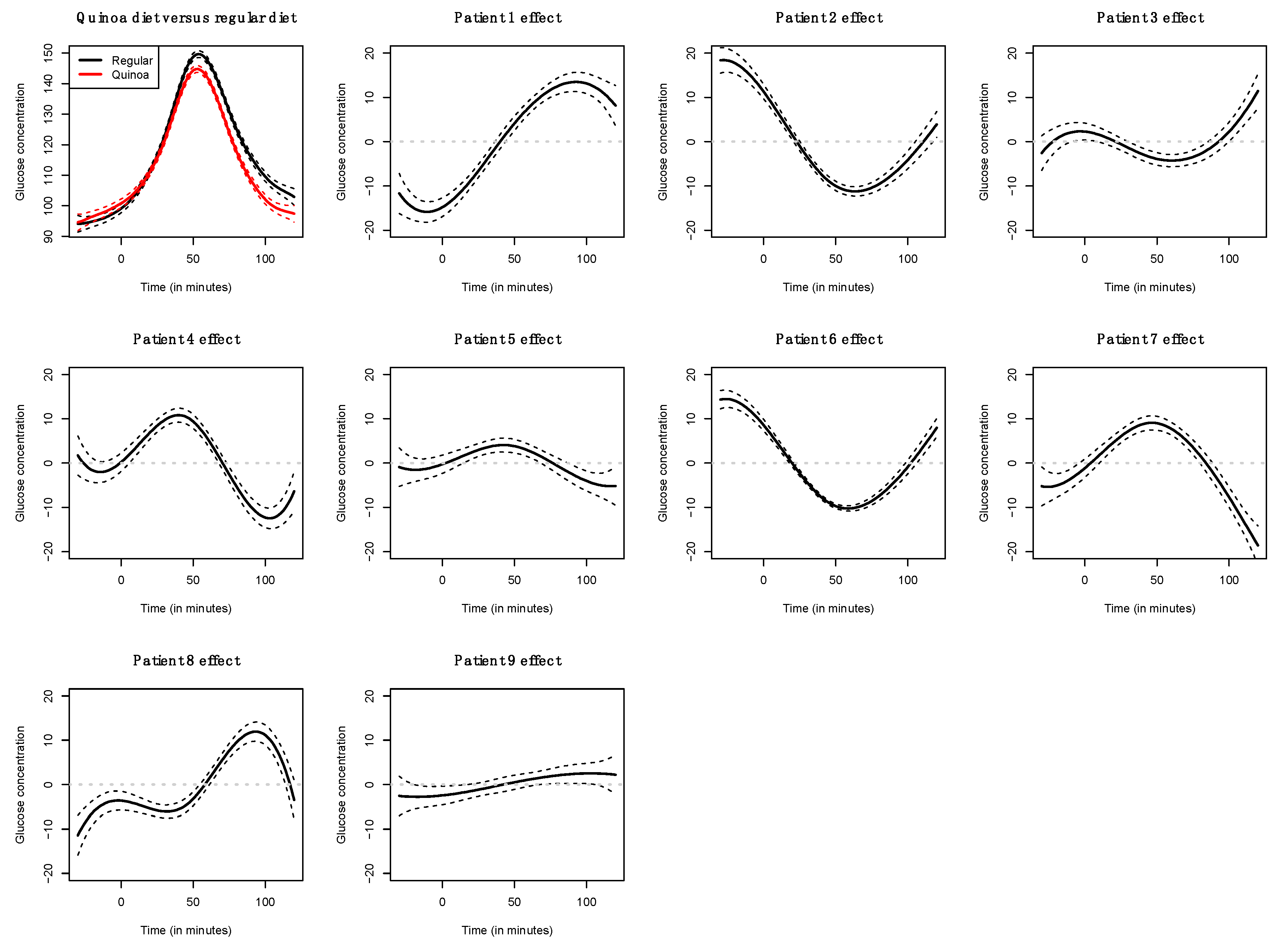 Nutrients 14 02331 g003