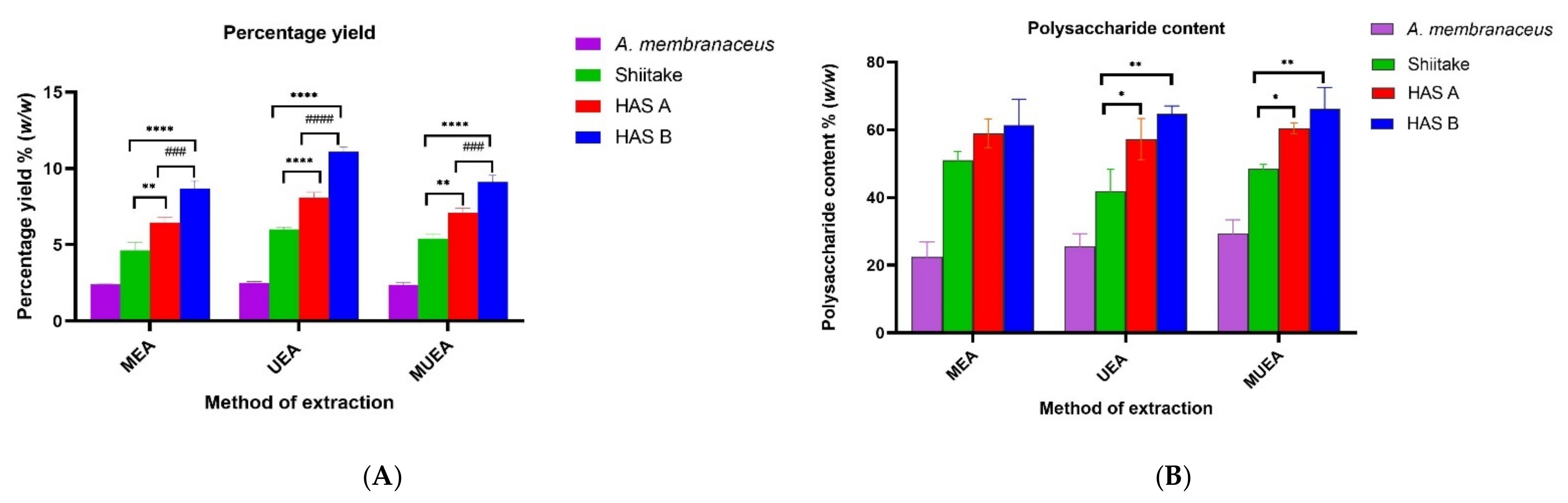 Nutrients 14 02333 g001 550
