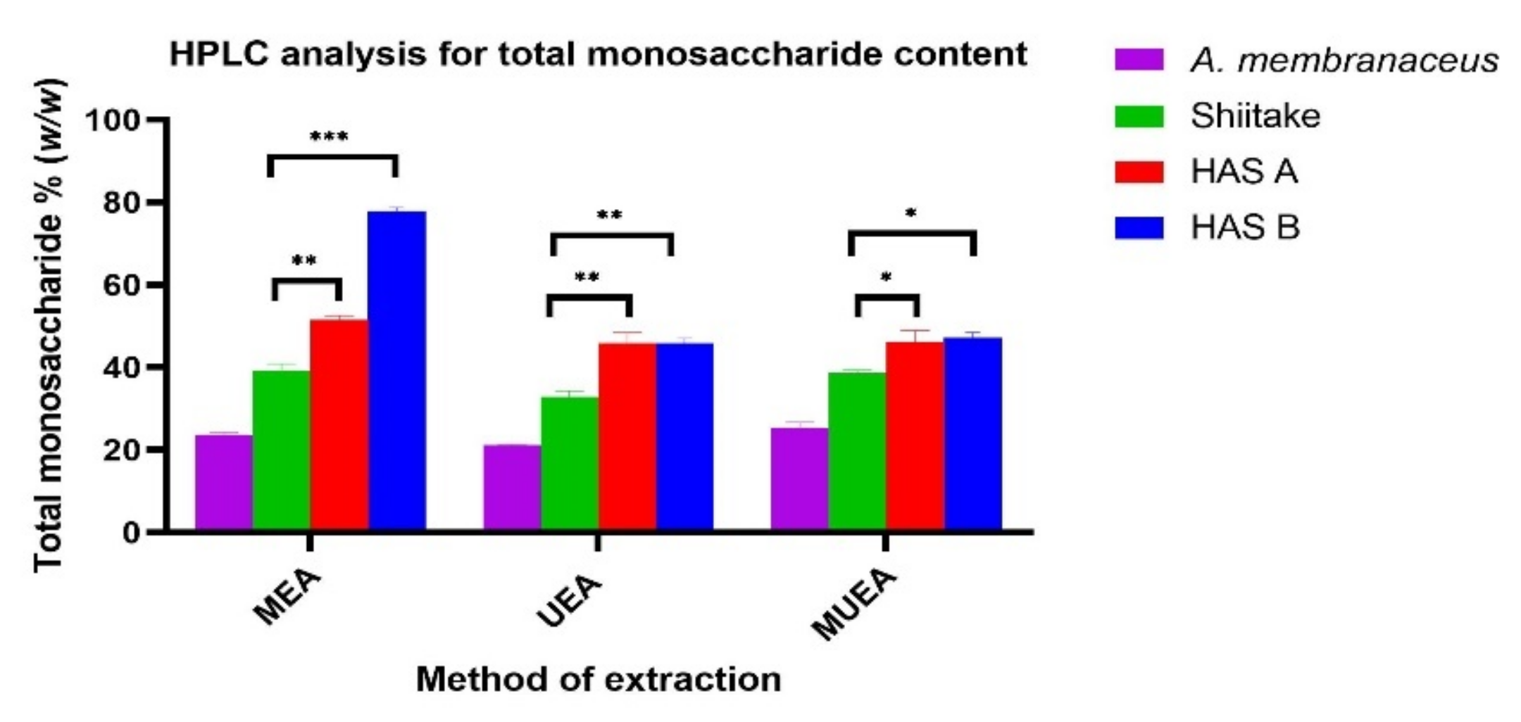 Nutrients 14 02333 g002 550