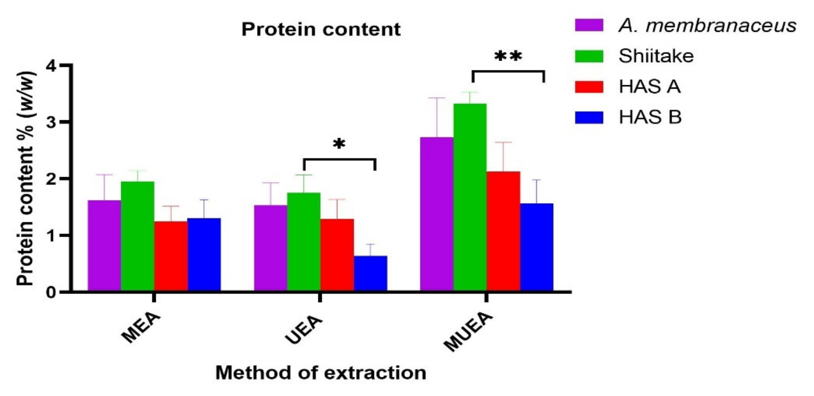 Nutrients 14 02333 g003 550