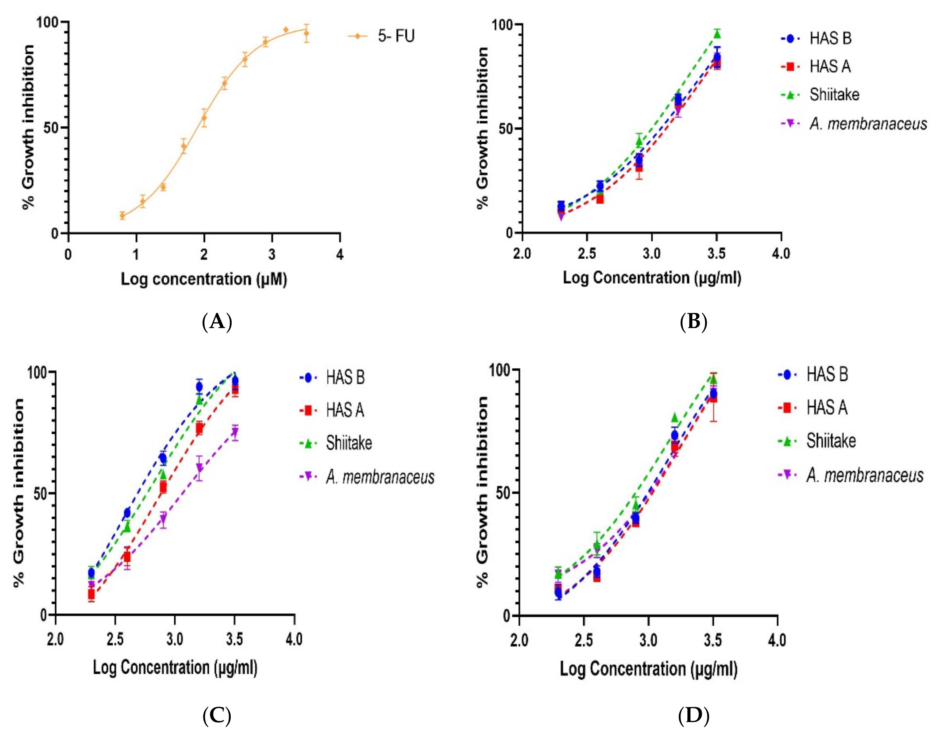 Nutrients 14 02333 g004 550