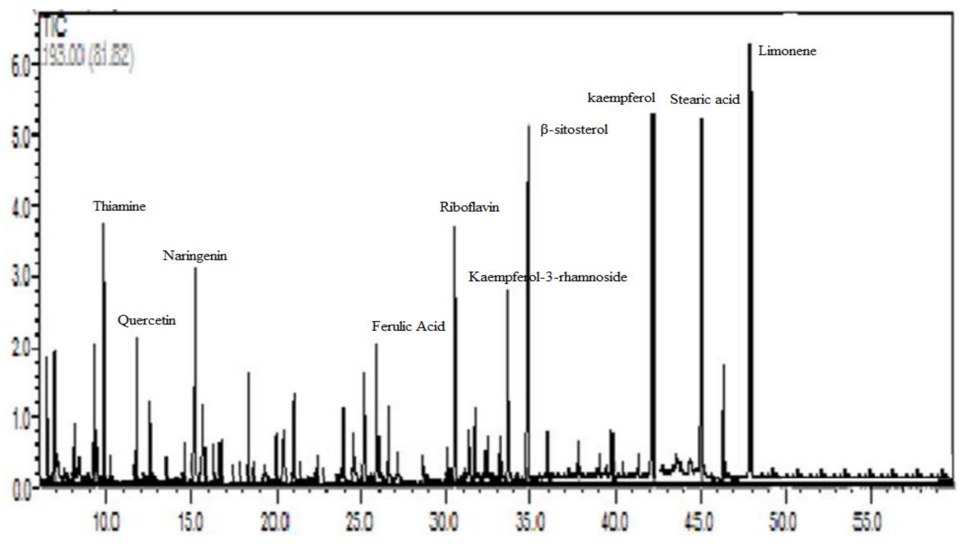 Nutrients 14 02338 g001