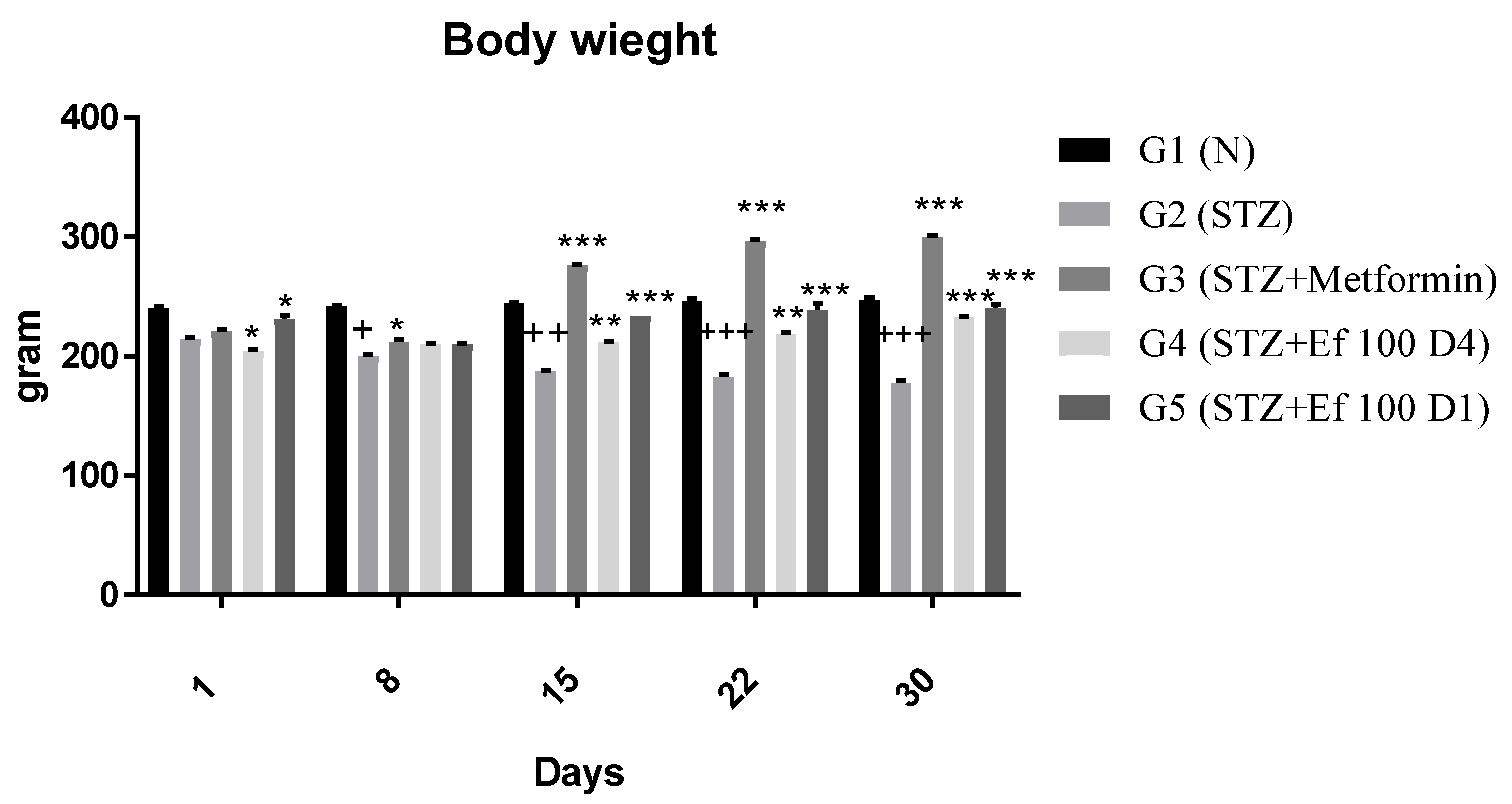 Nutrients 14 02338 g003