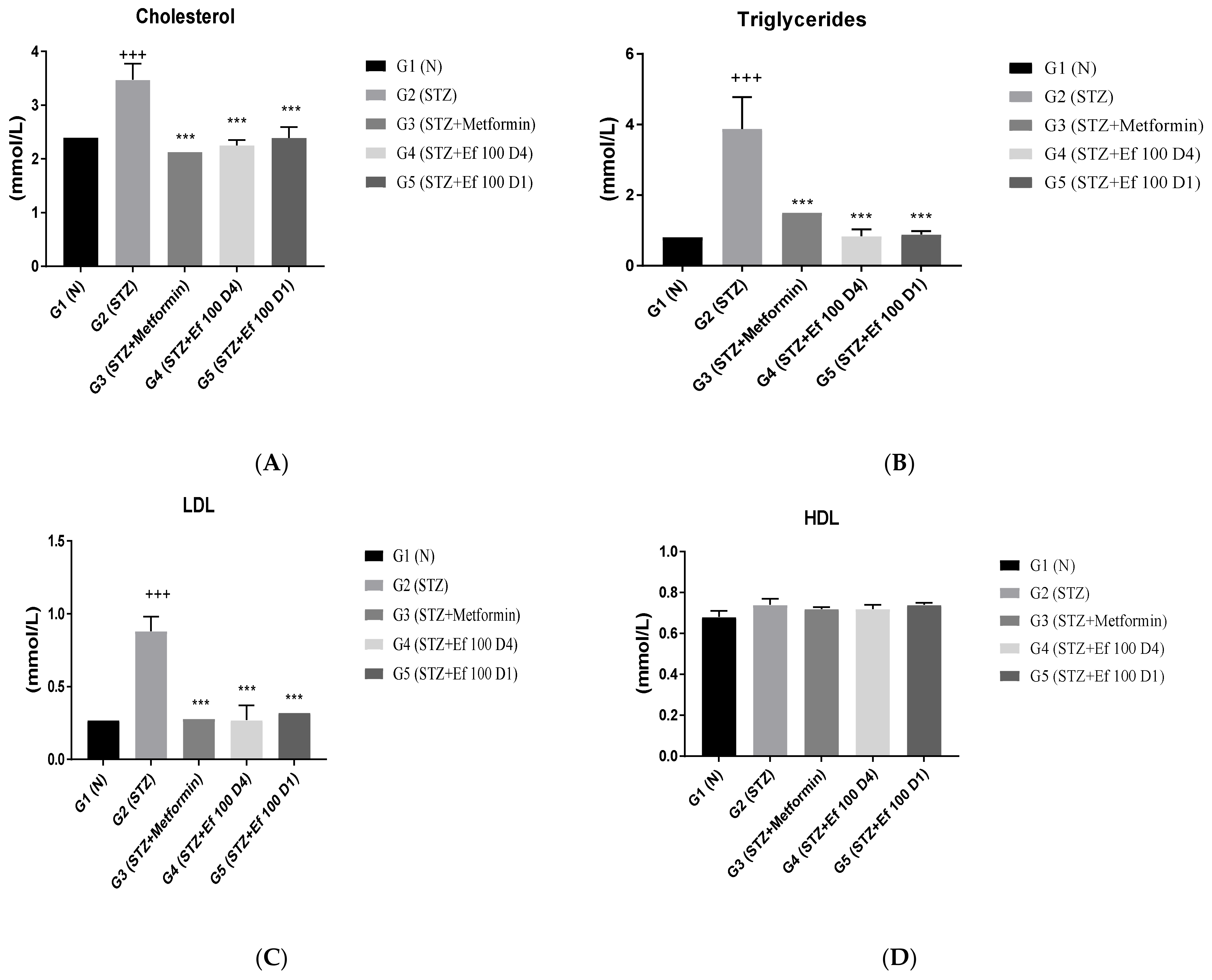 Nutrients 14 02338 g004