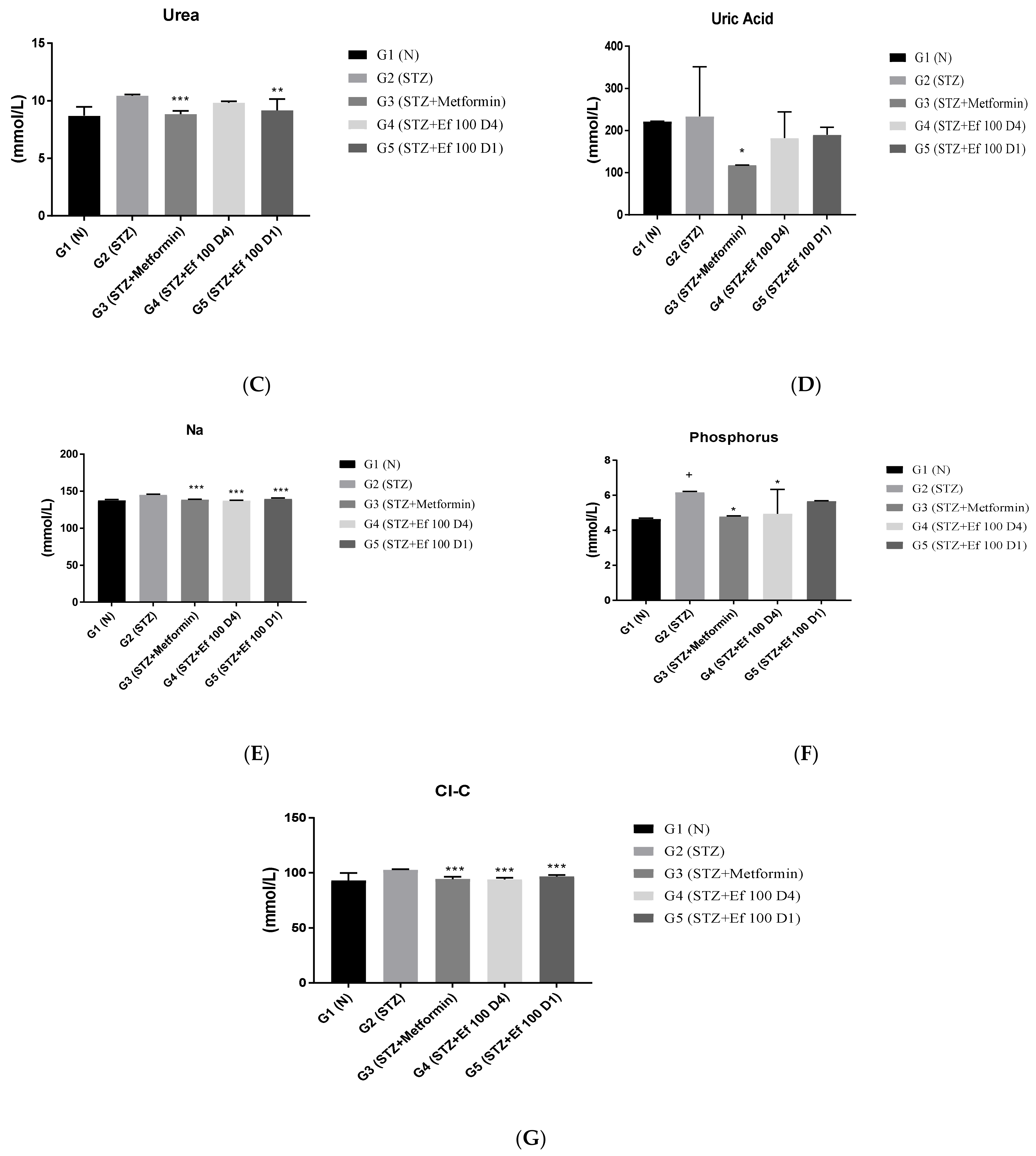 Nutrients 14 02338 g006b