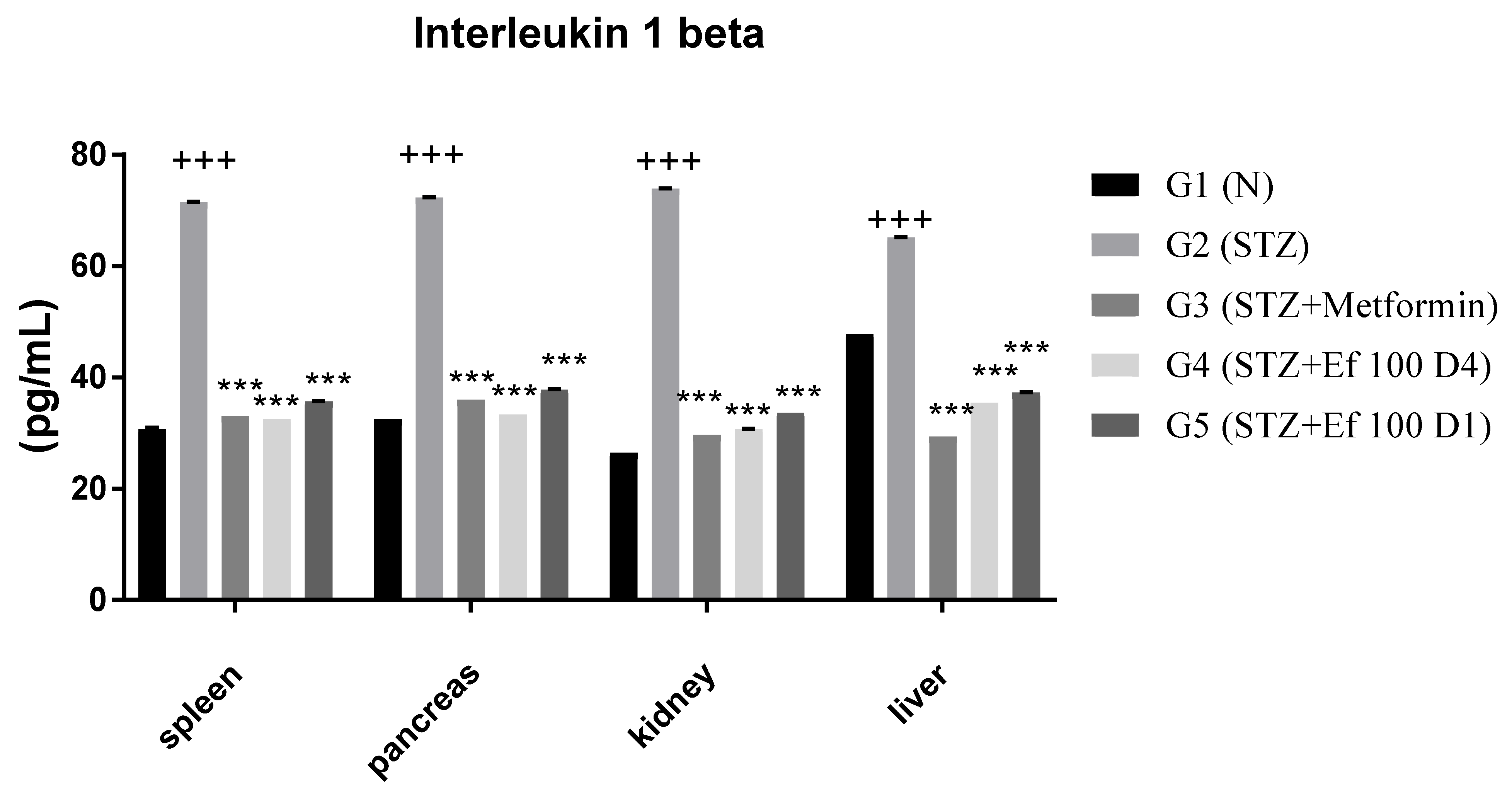 Nutrients 14 02338 g007