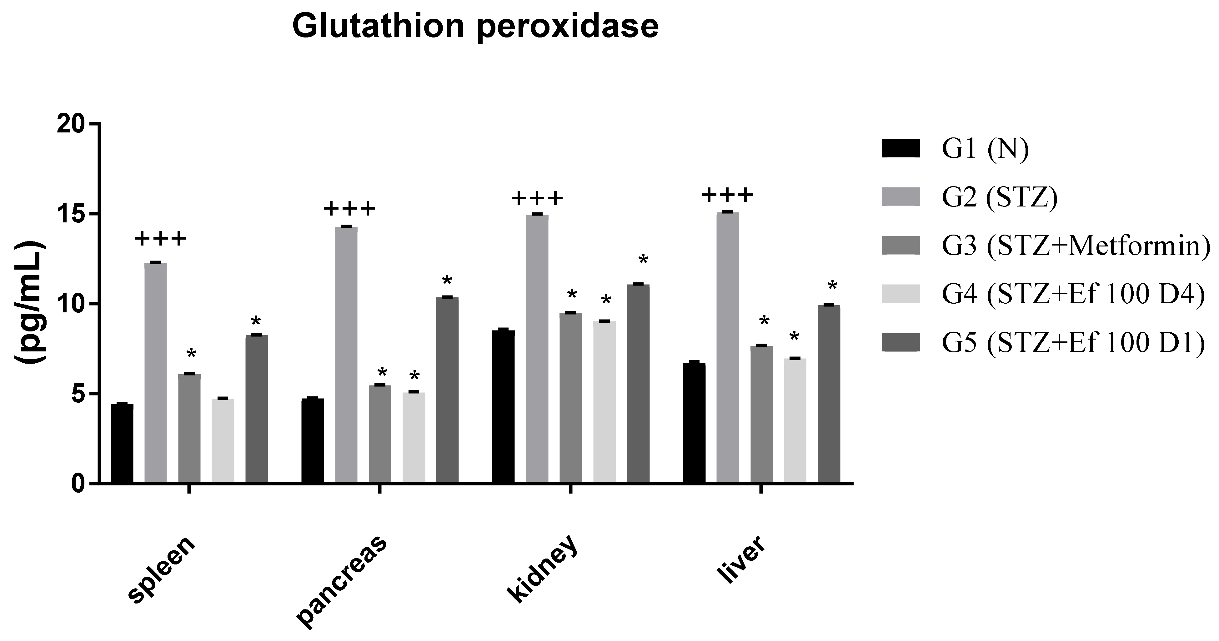 Nutrients 14 02338 g008
