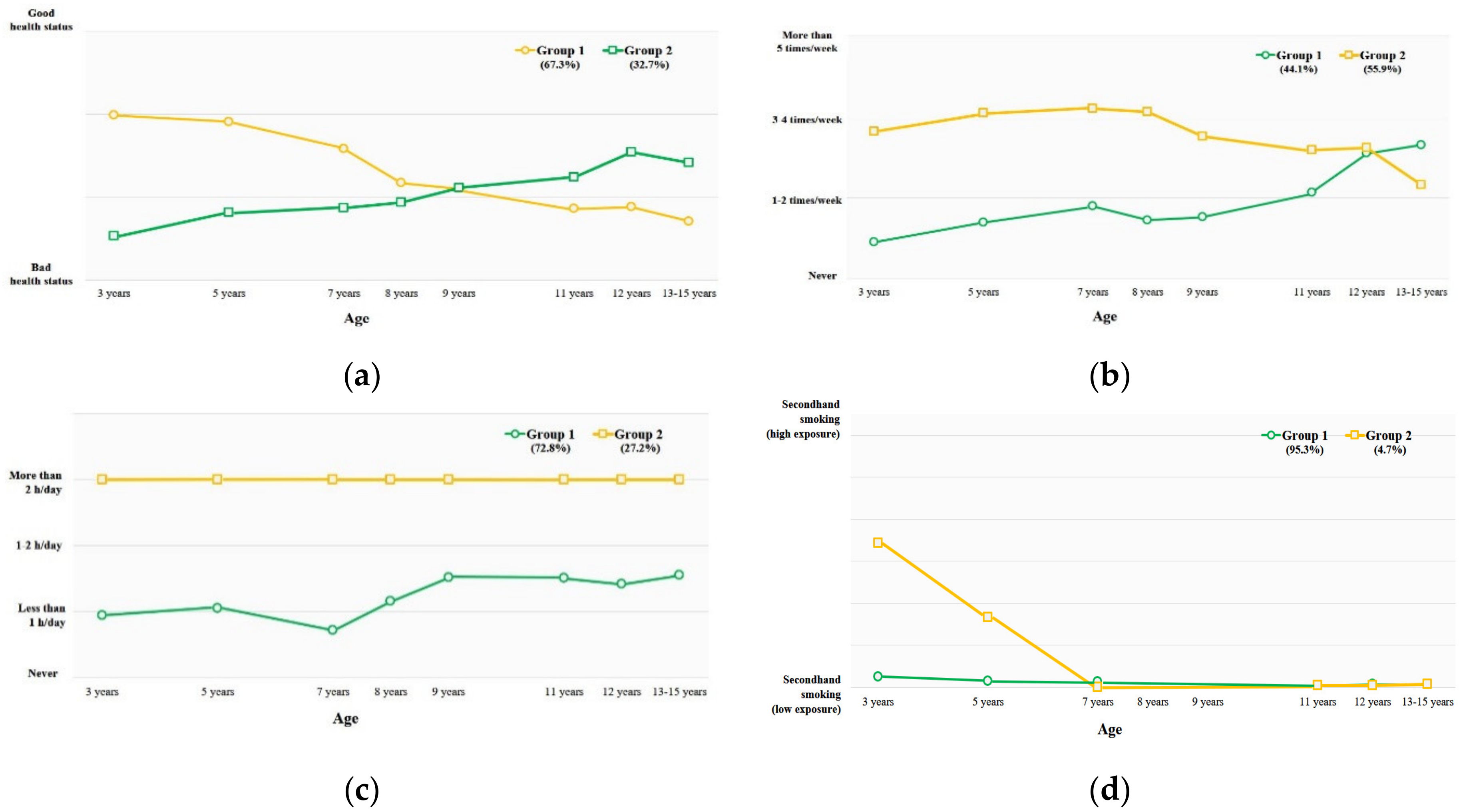Nutrients 14 02339 g001 550
