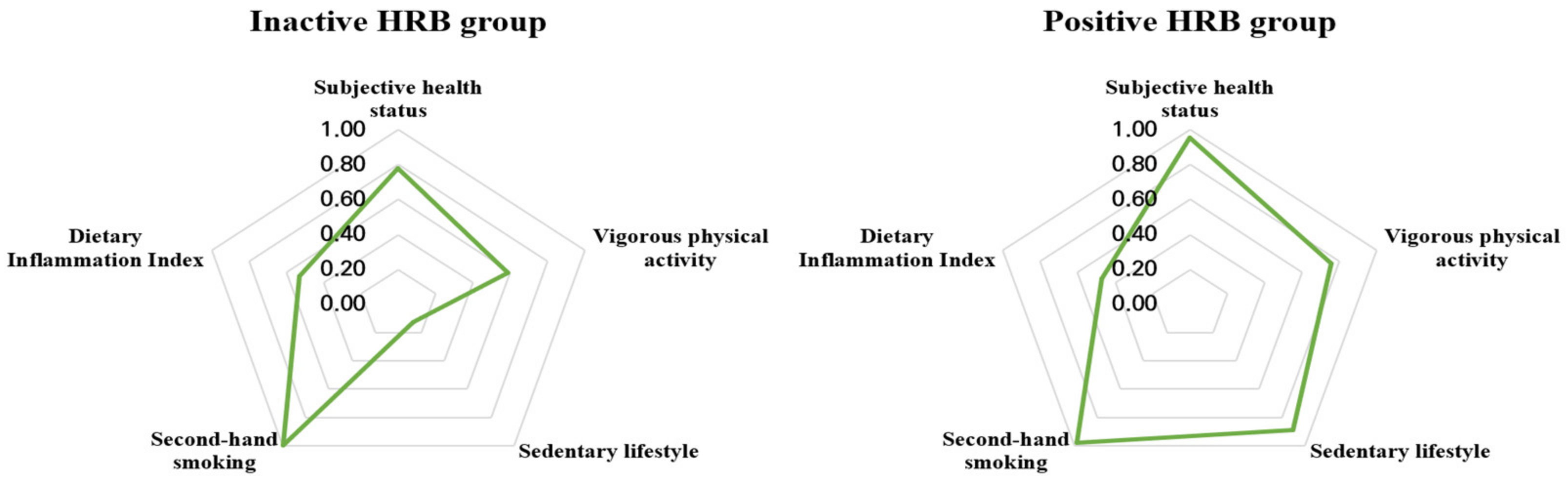 Nutrients 14 02339 g002 550