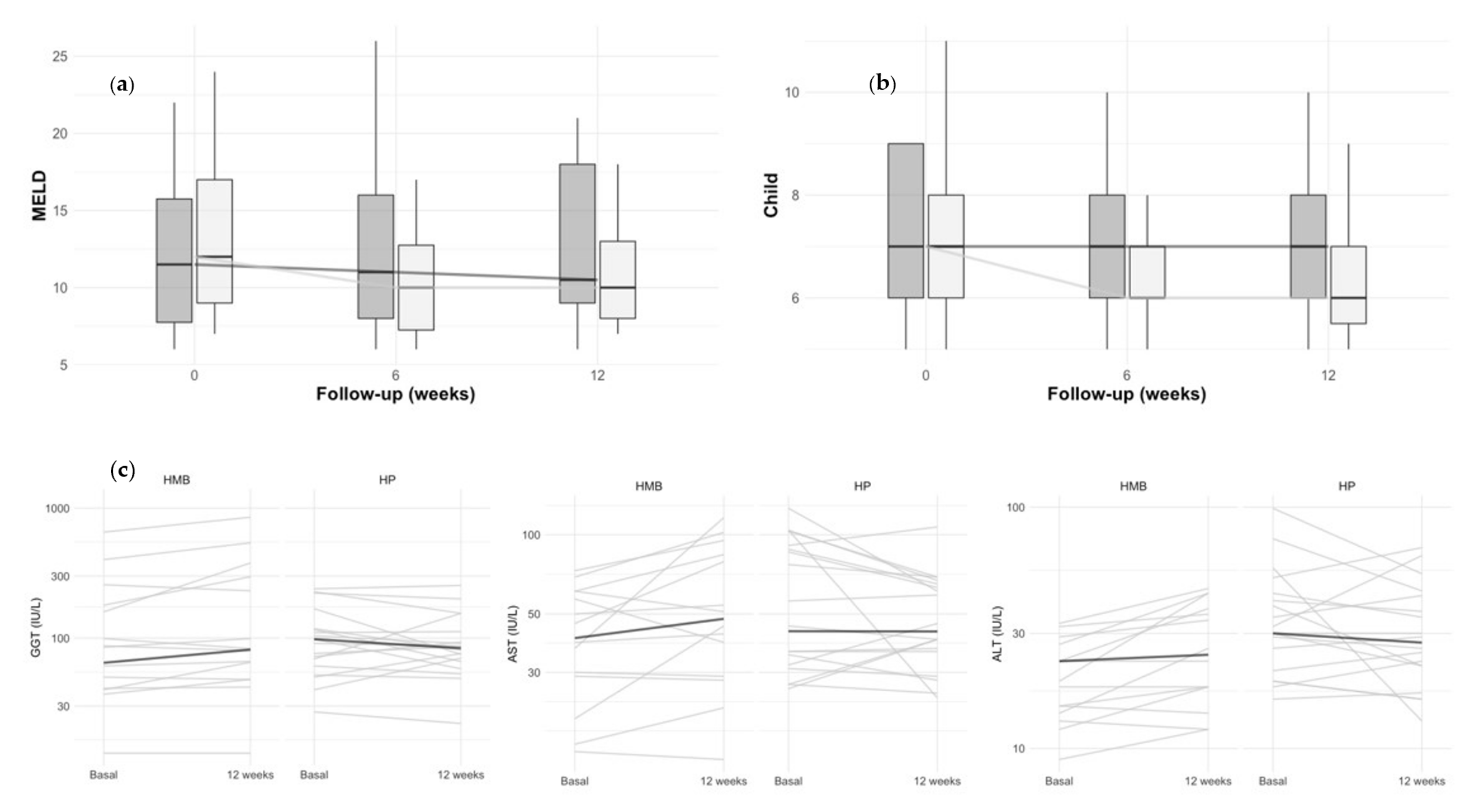 Nutrients 14 02344 g002 550