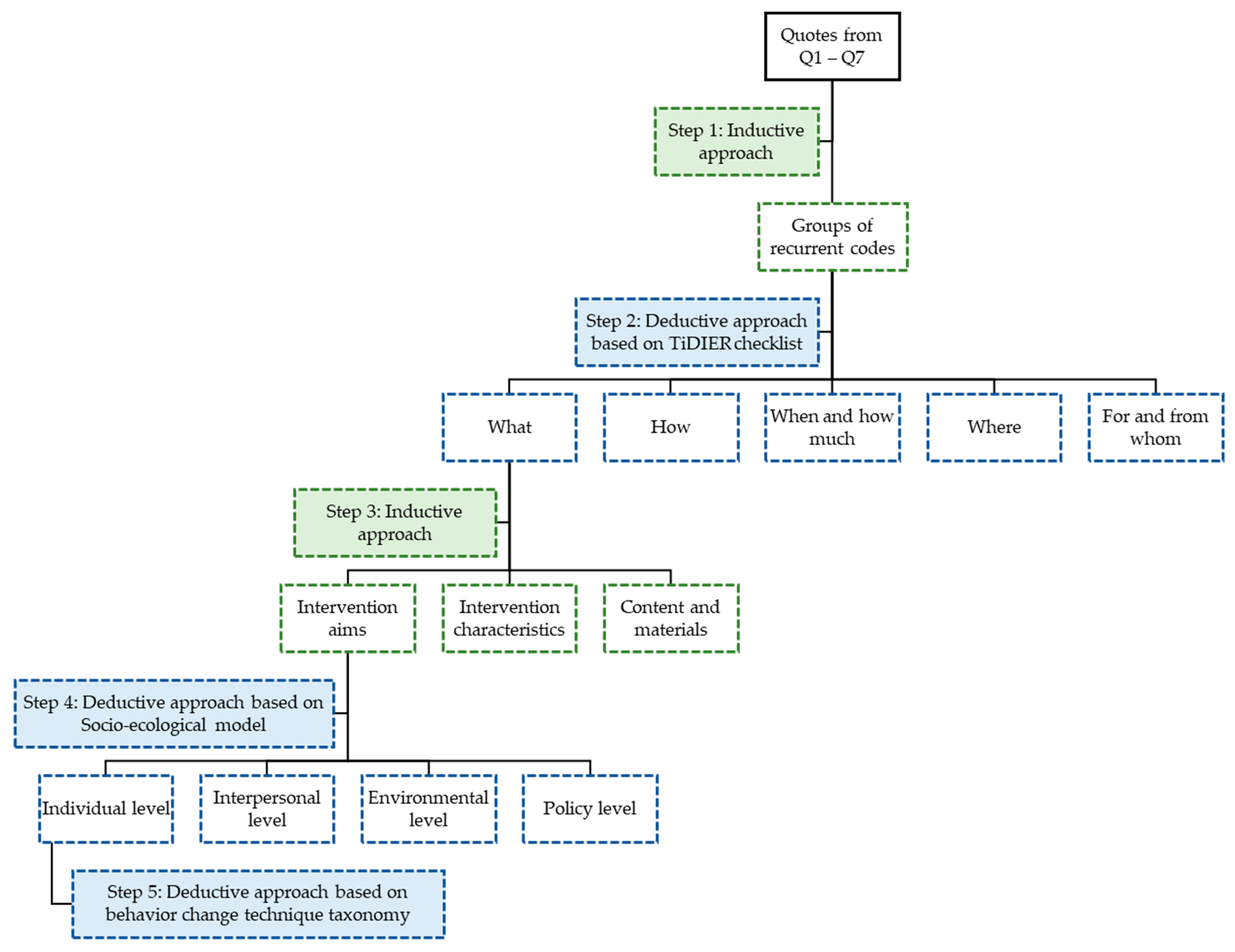 Nutrients 14 02346 g001 550