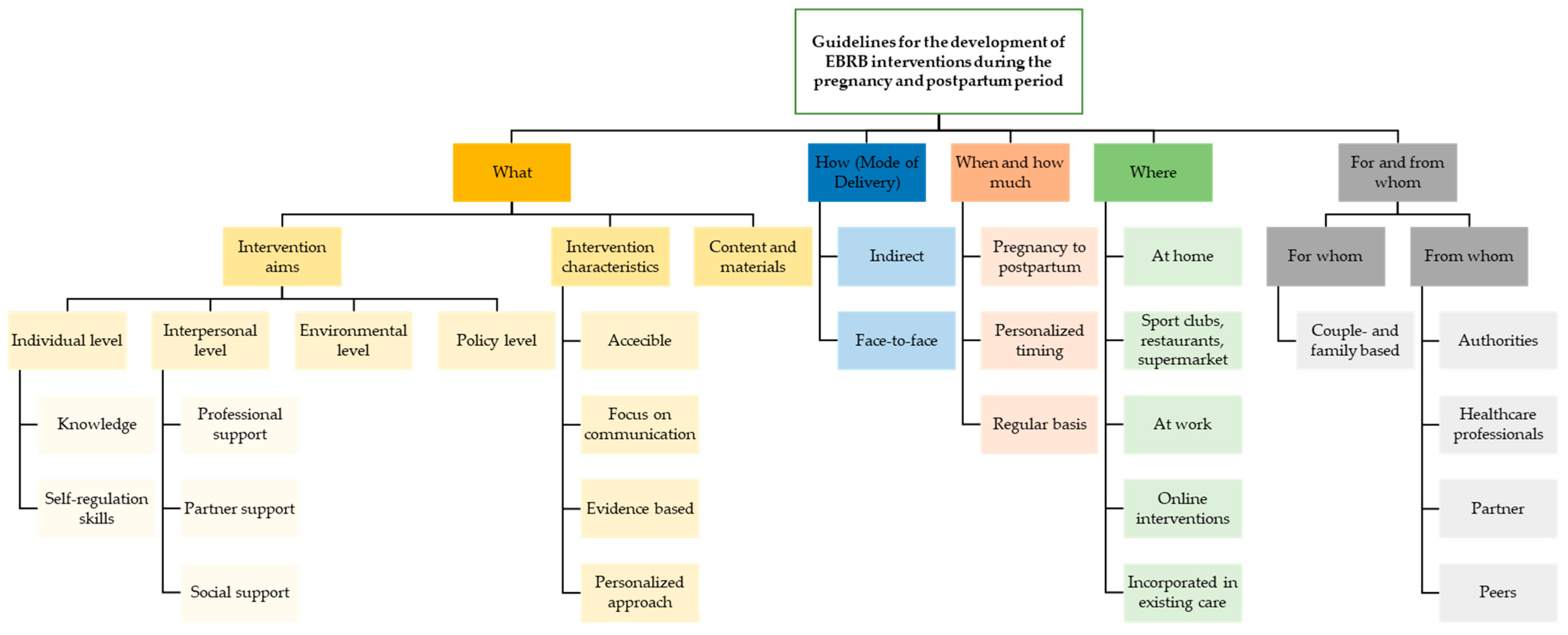 Nutrients 14 02346 g002 550