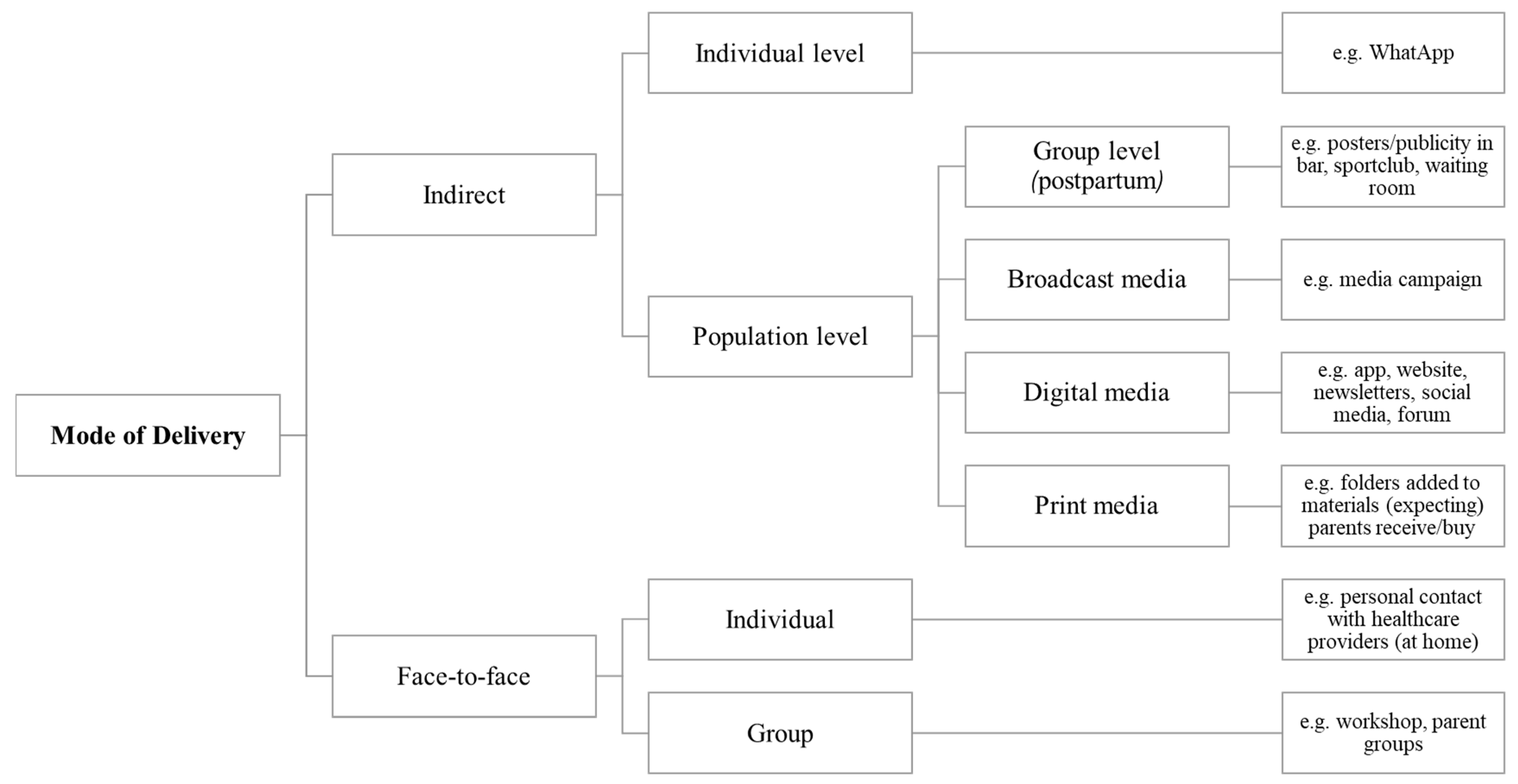 Nutrients 14 02346 g003 550
