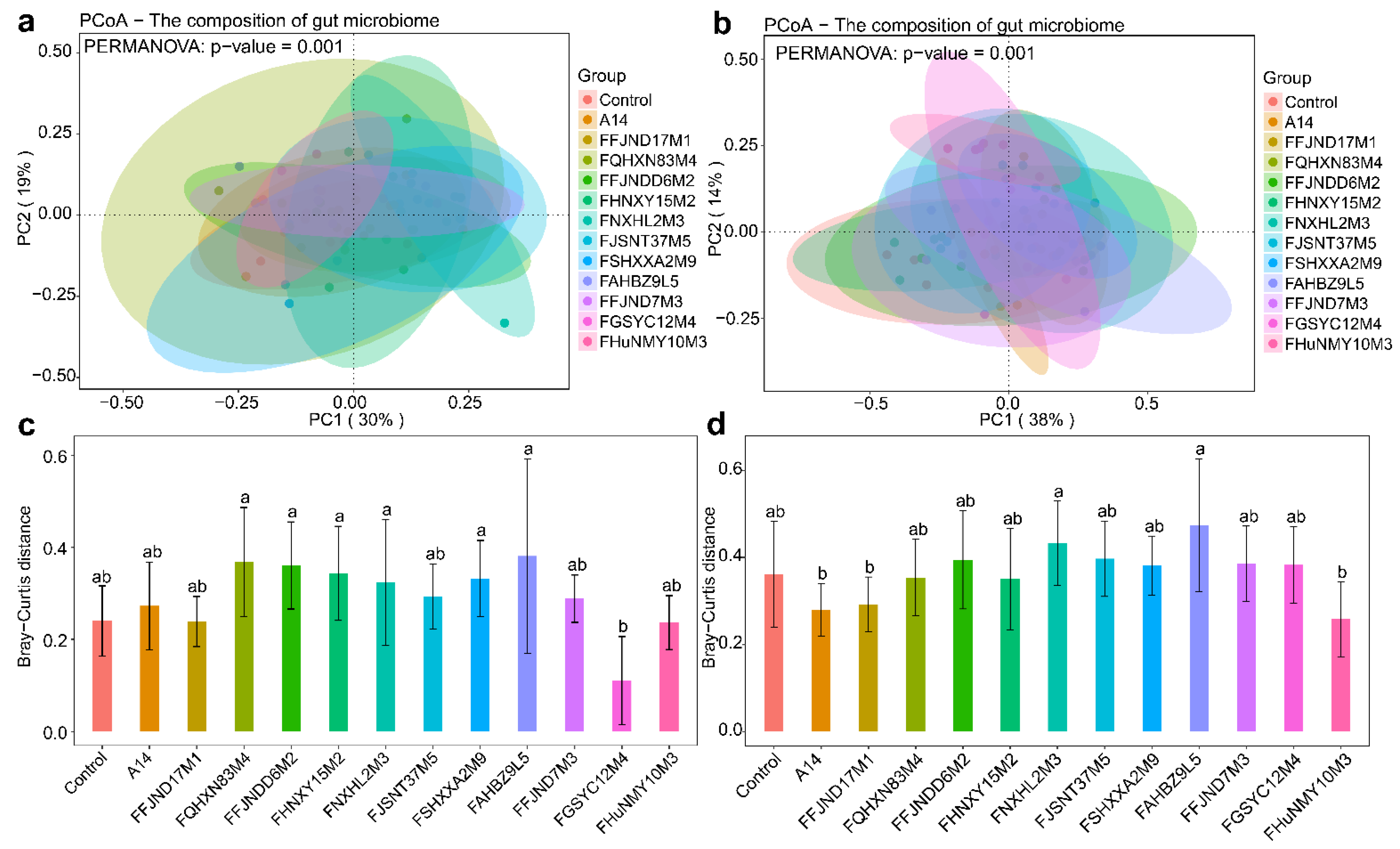 Nutrients 14 02347 g008