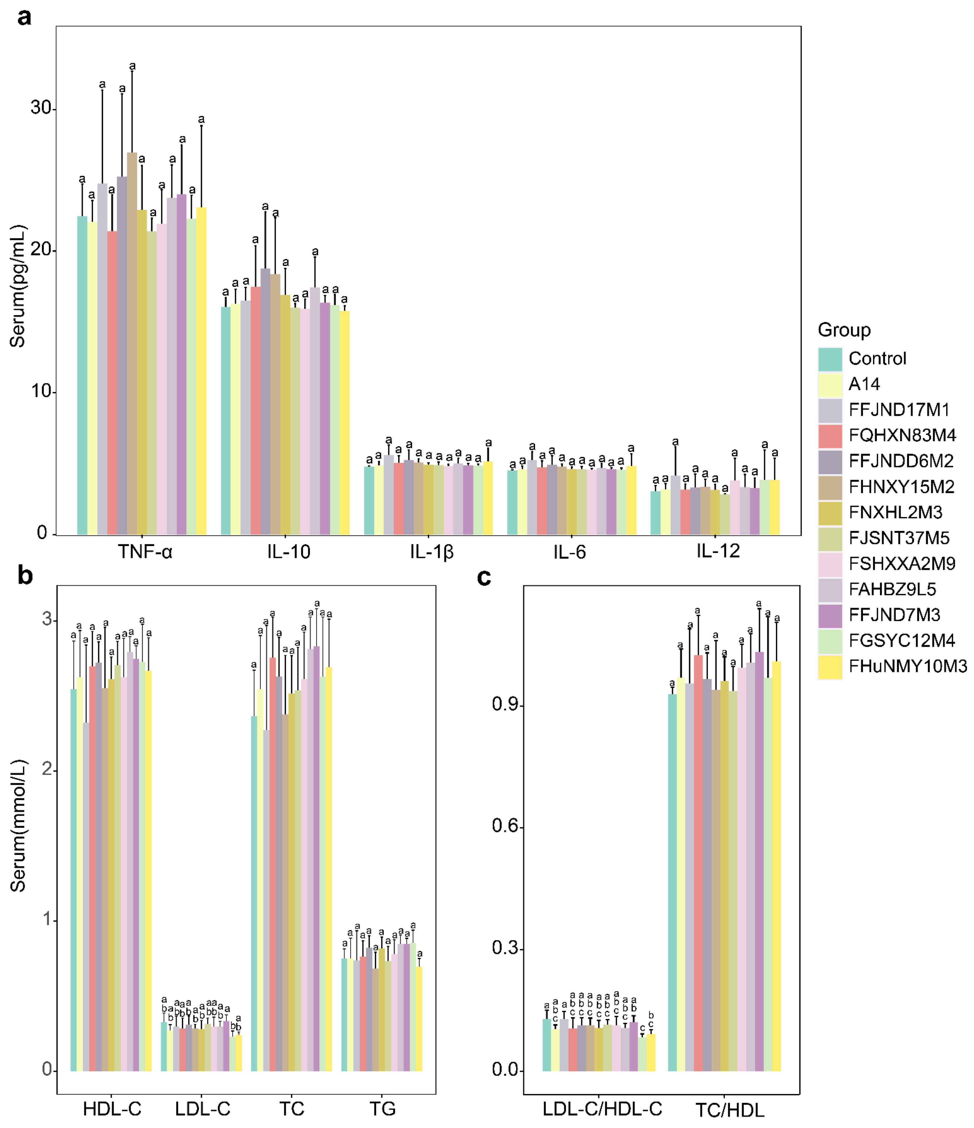 Nutrients 14 02347 g009