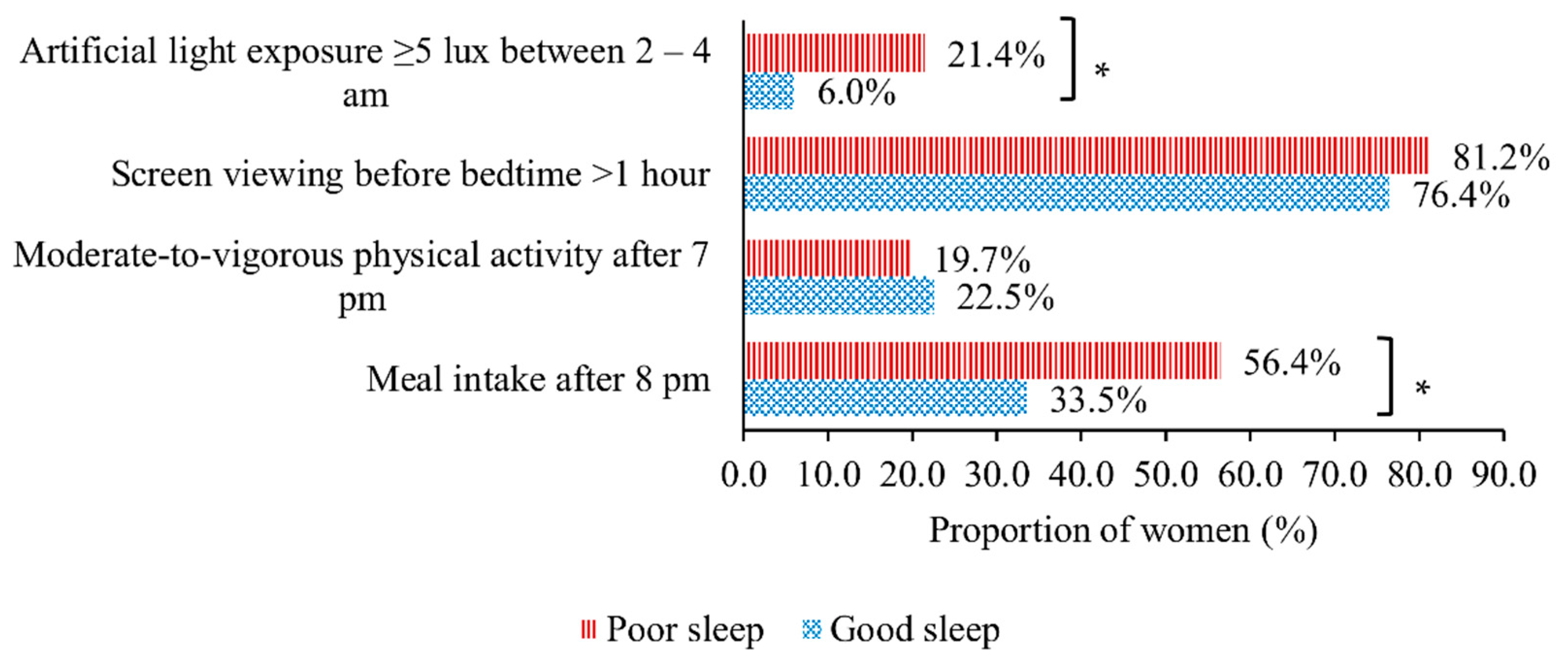 Nutrients 14 02348 g001 Nutrients 14 02348 g001
