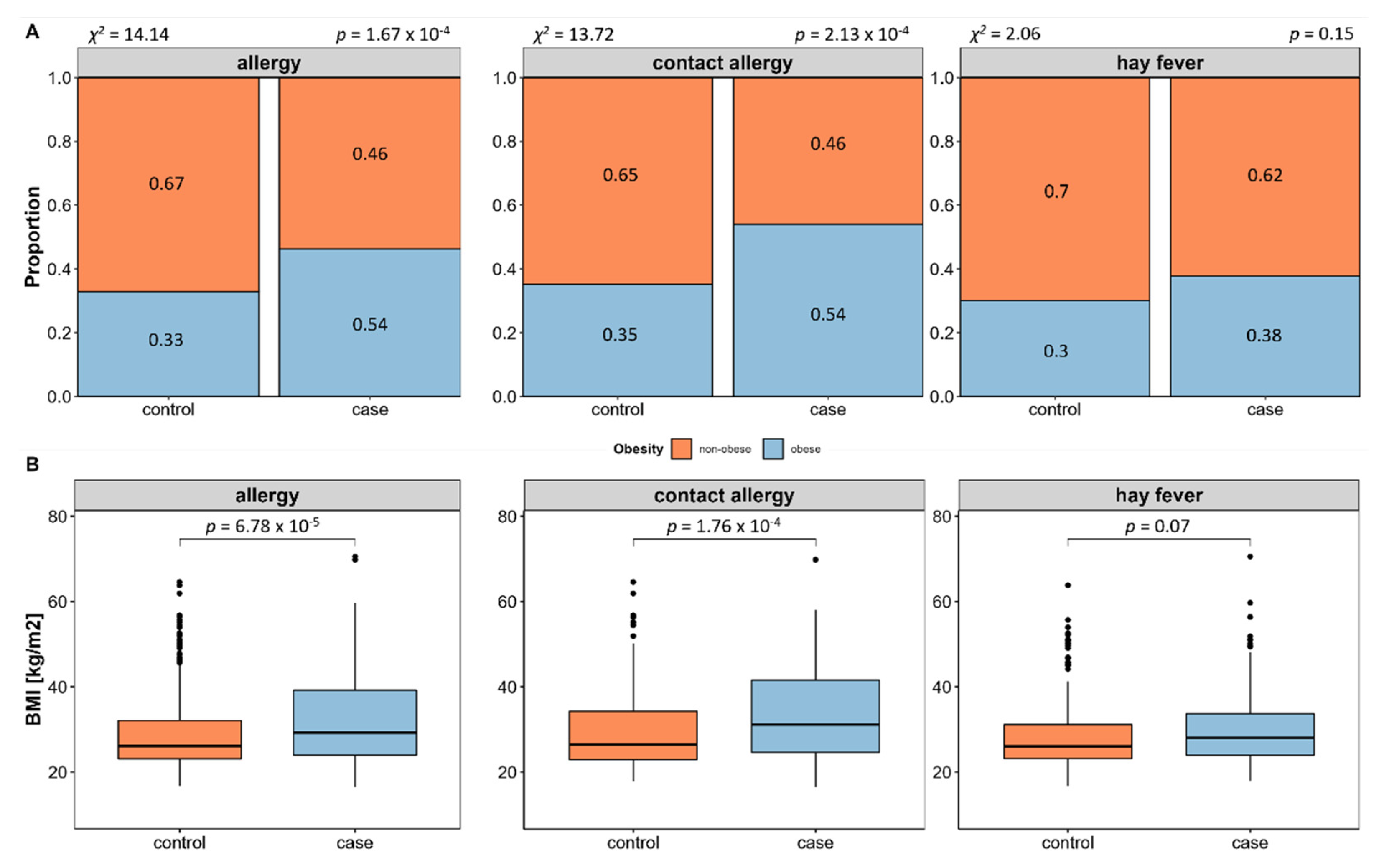 Nutrients 14 02351 g003