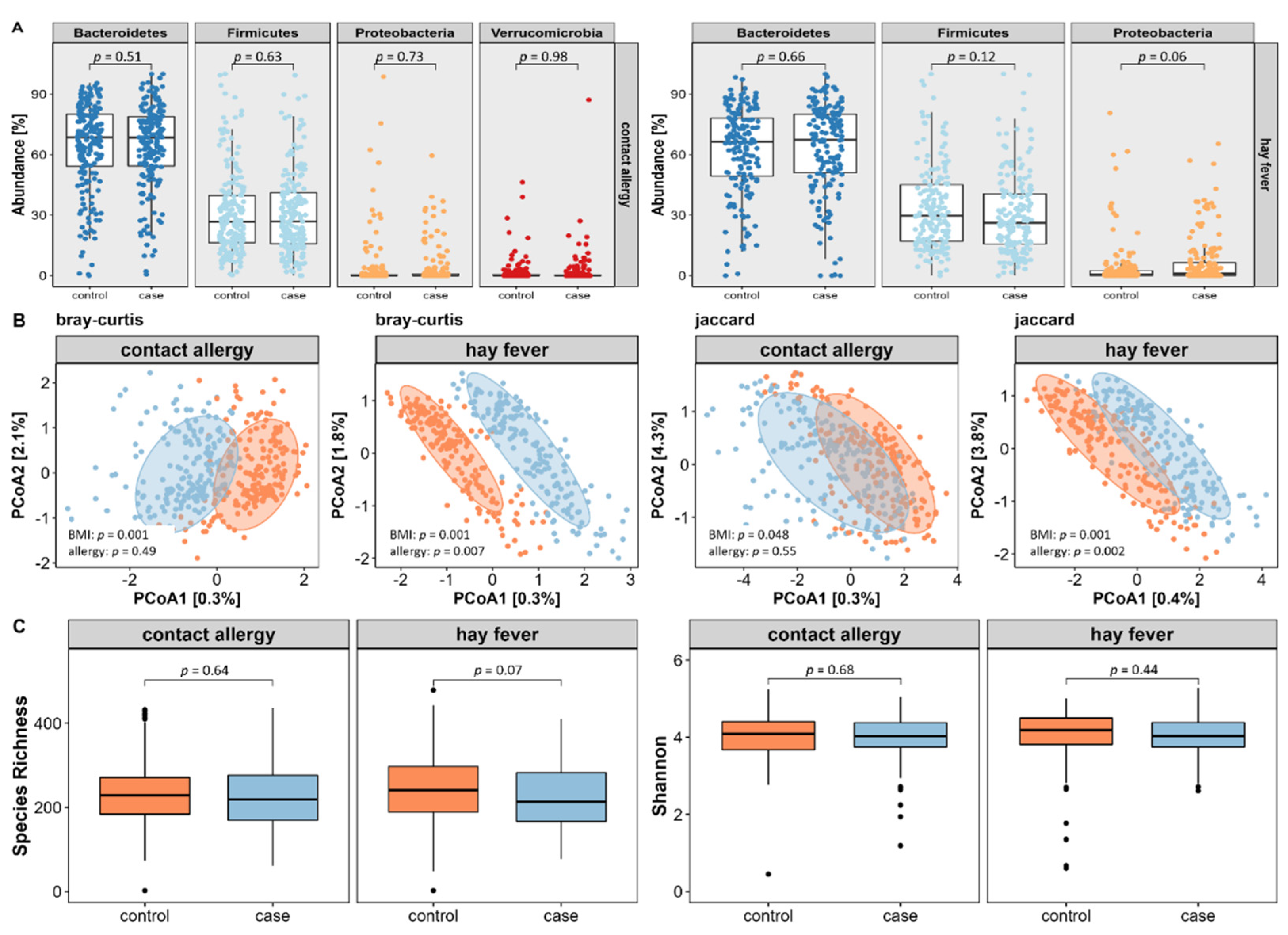 Nutrients 14 02351 g004