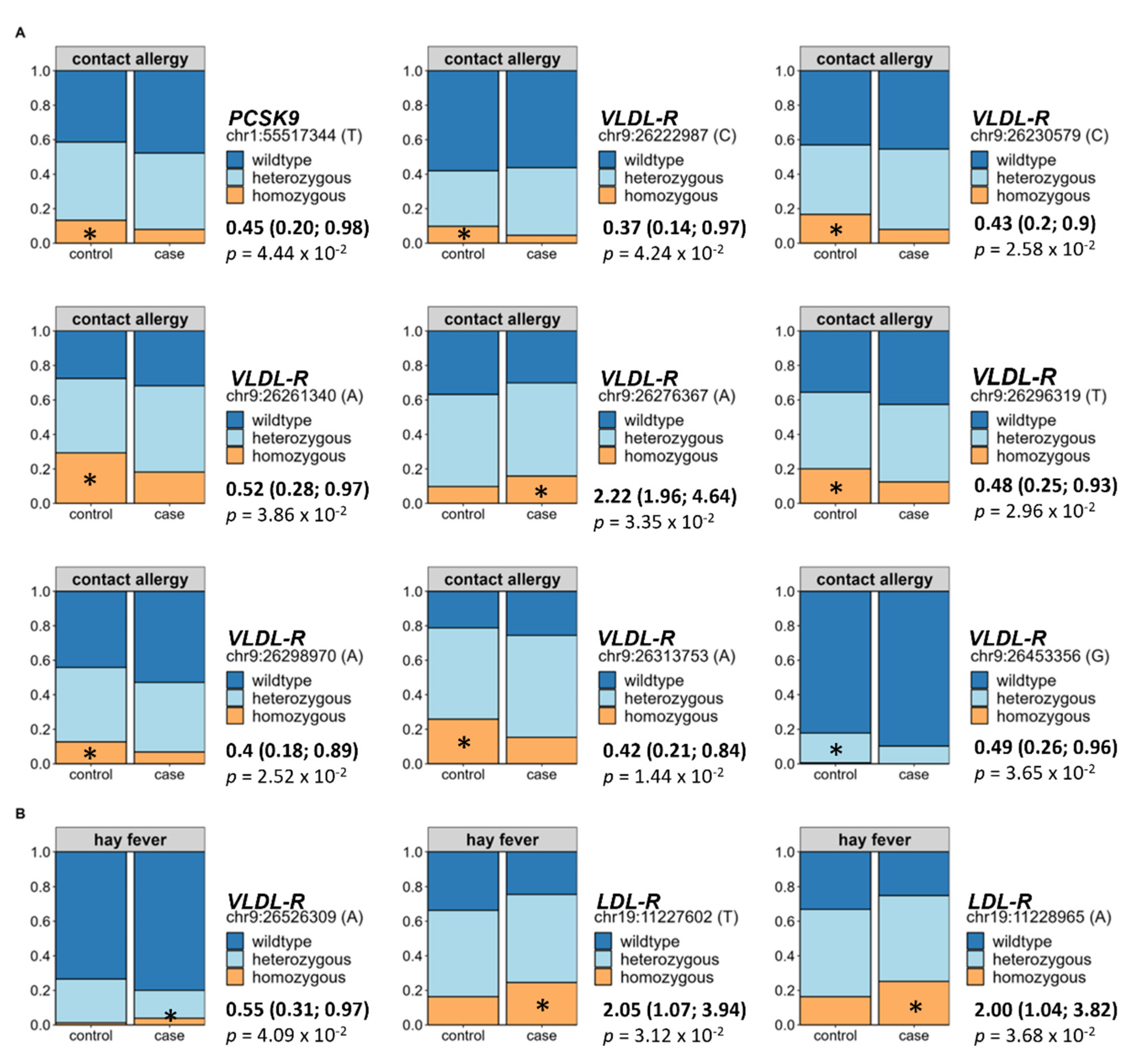 Nutrients 14 02351 g006