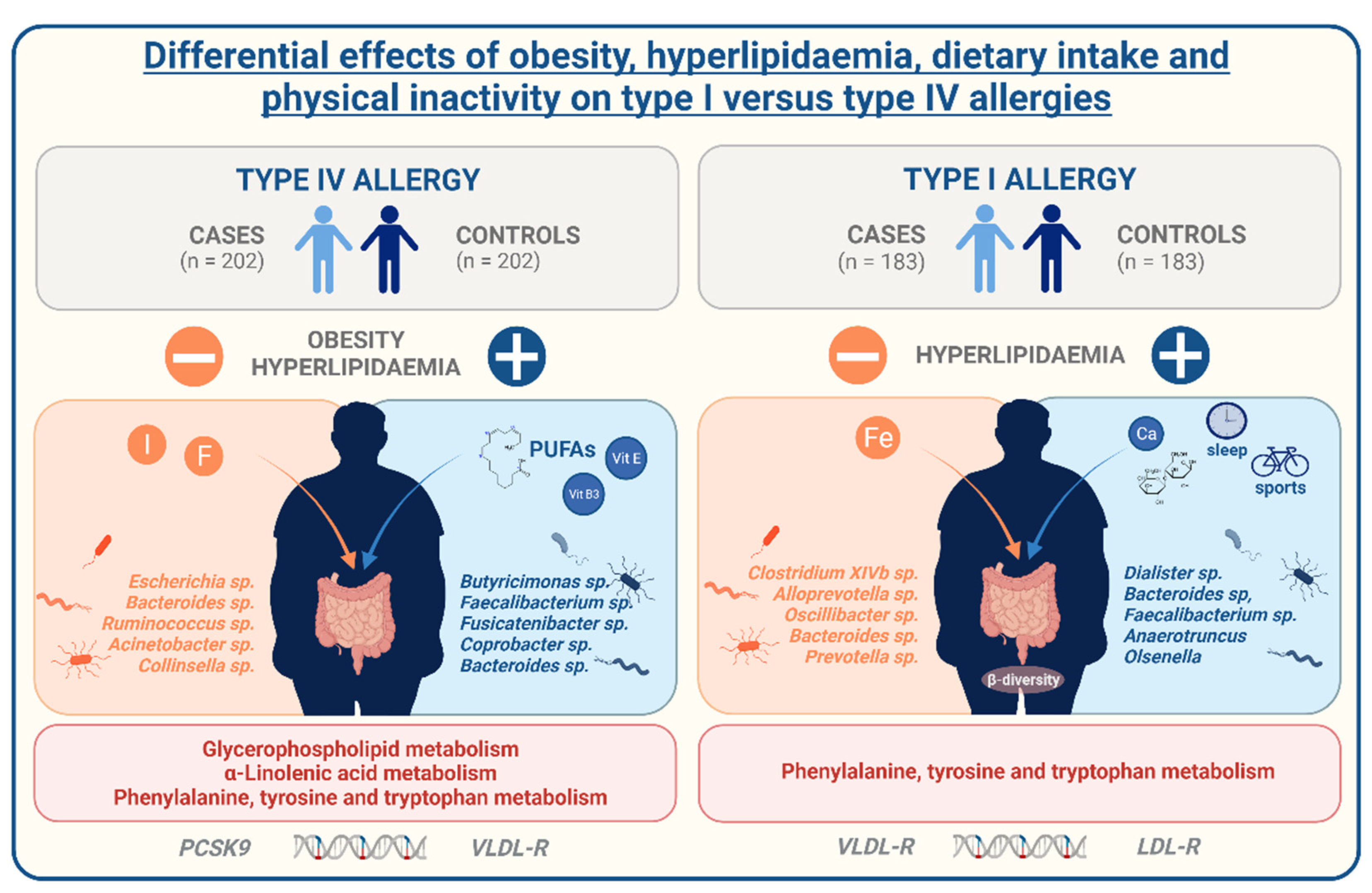 Nutrients 14 02351 g007