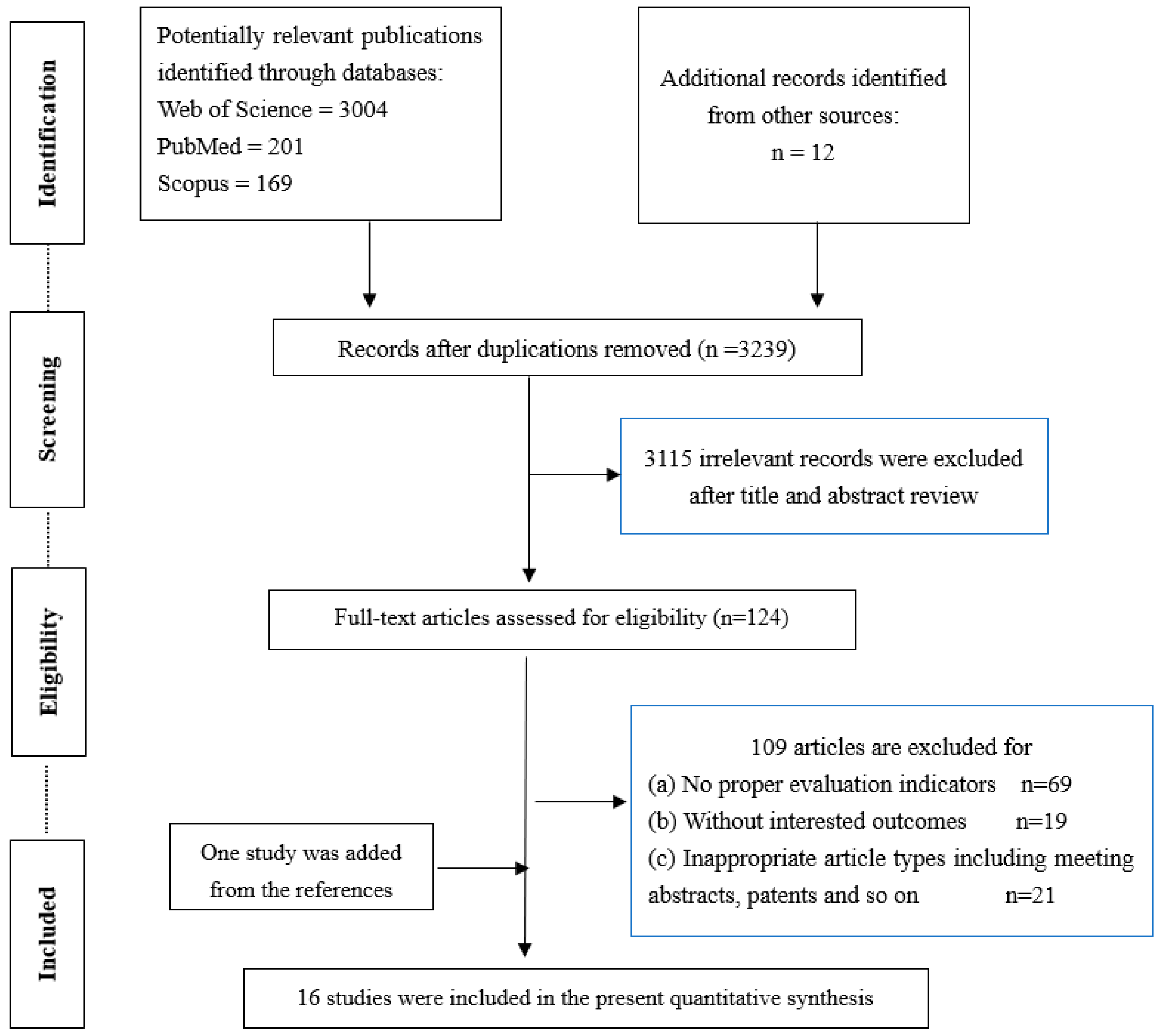 Nutrients 14 02352 g001 Nutrients 14 02352 g001