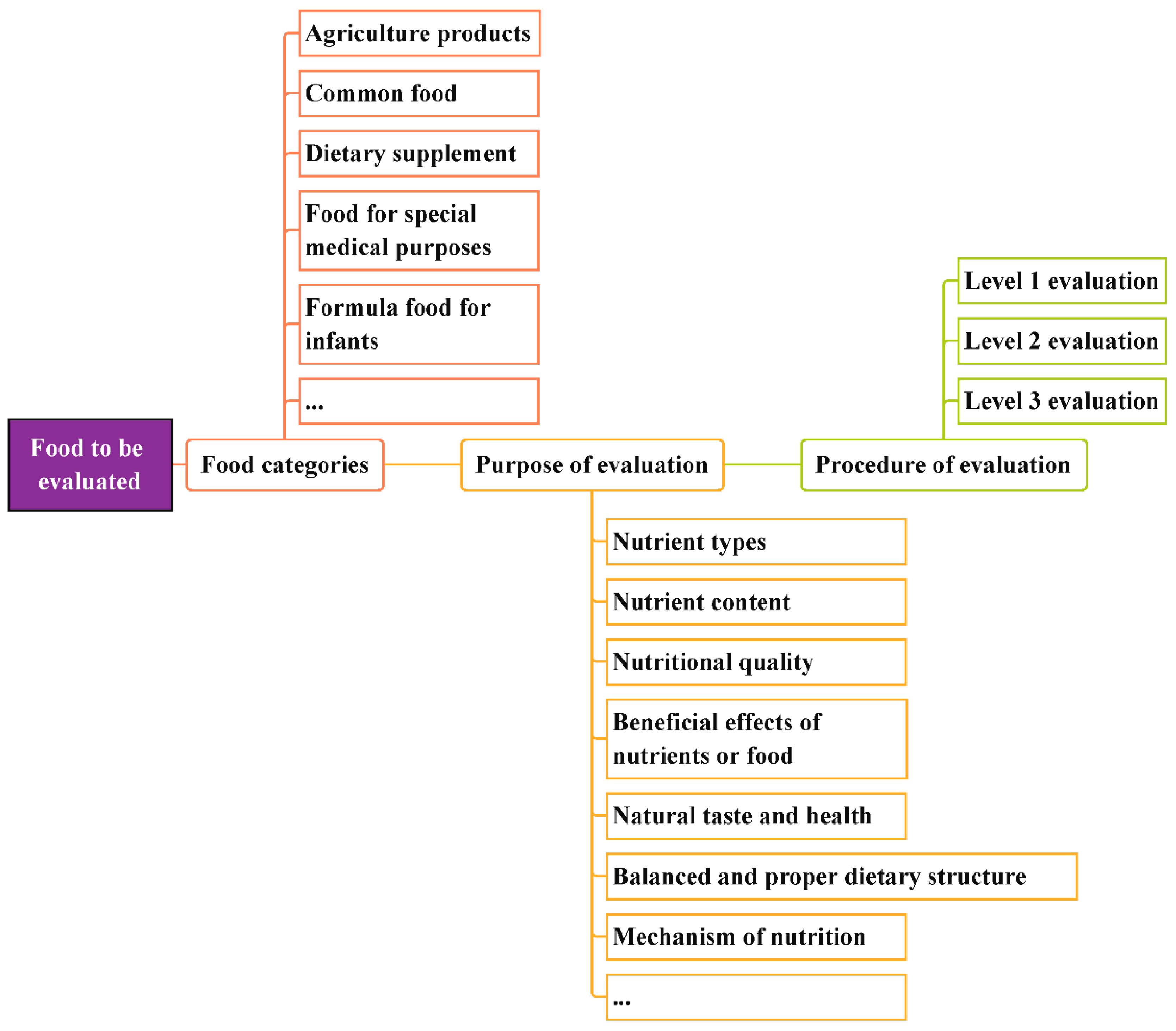 Nutrients 14 02352 g003 Nutrients 14 02352 g003