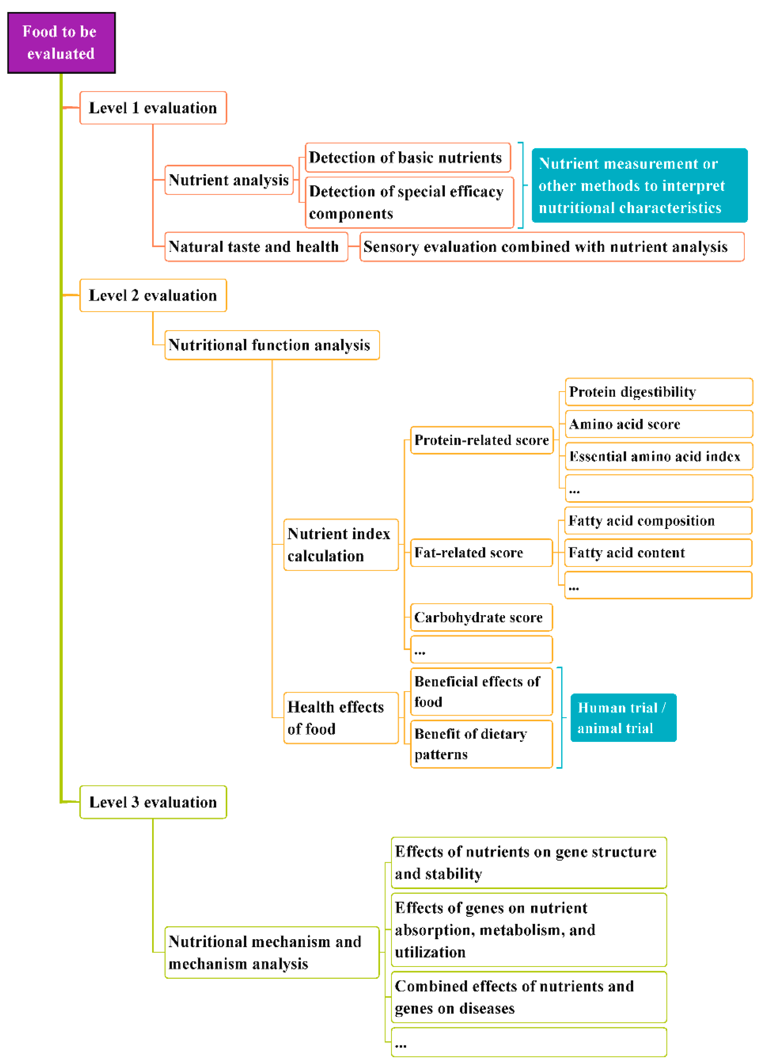 Nutrients 14 02352 g004 Nutrients 14 02352 g004