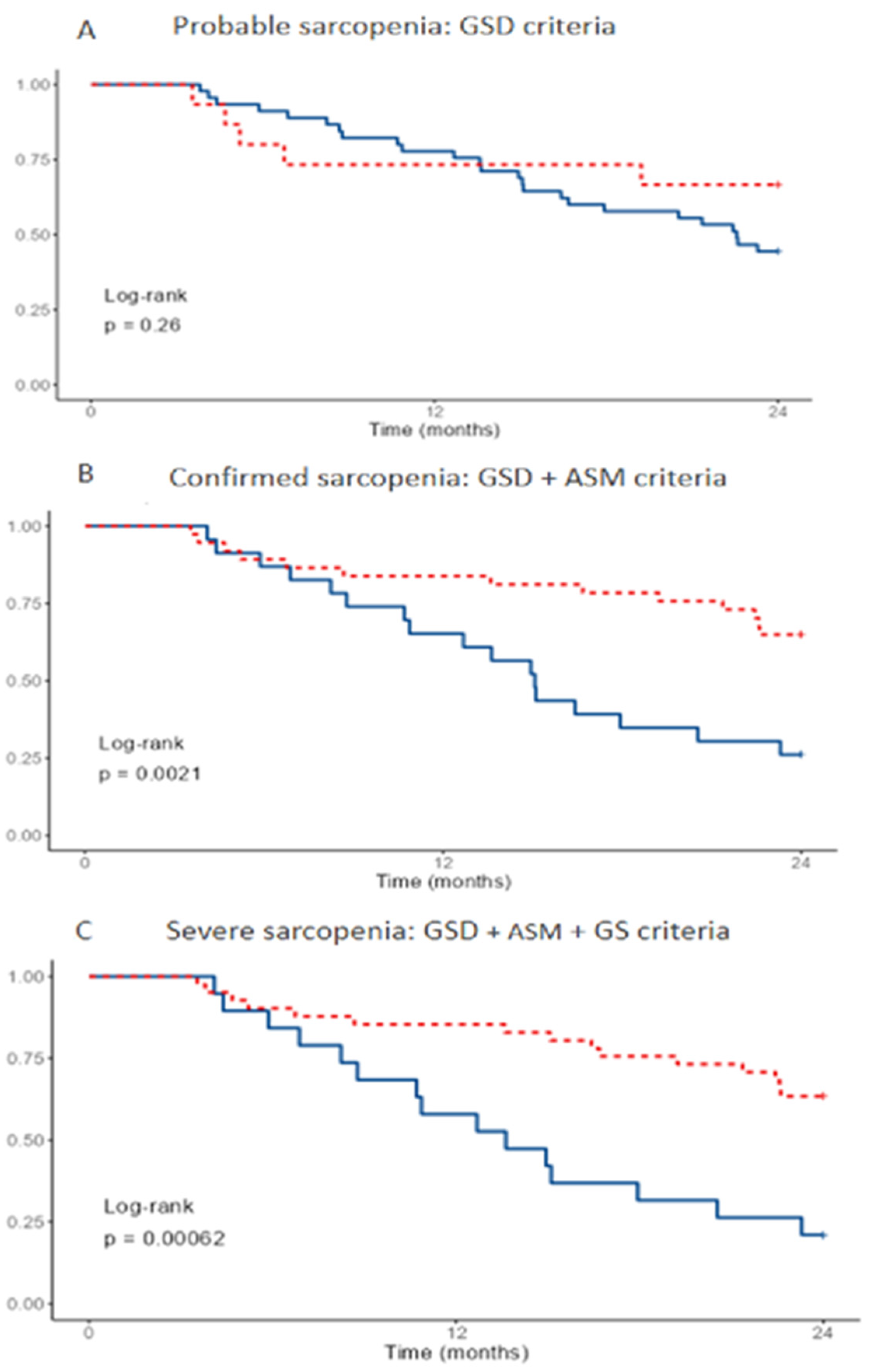 Nutrients 14 02354 g001 550